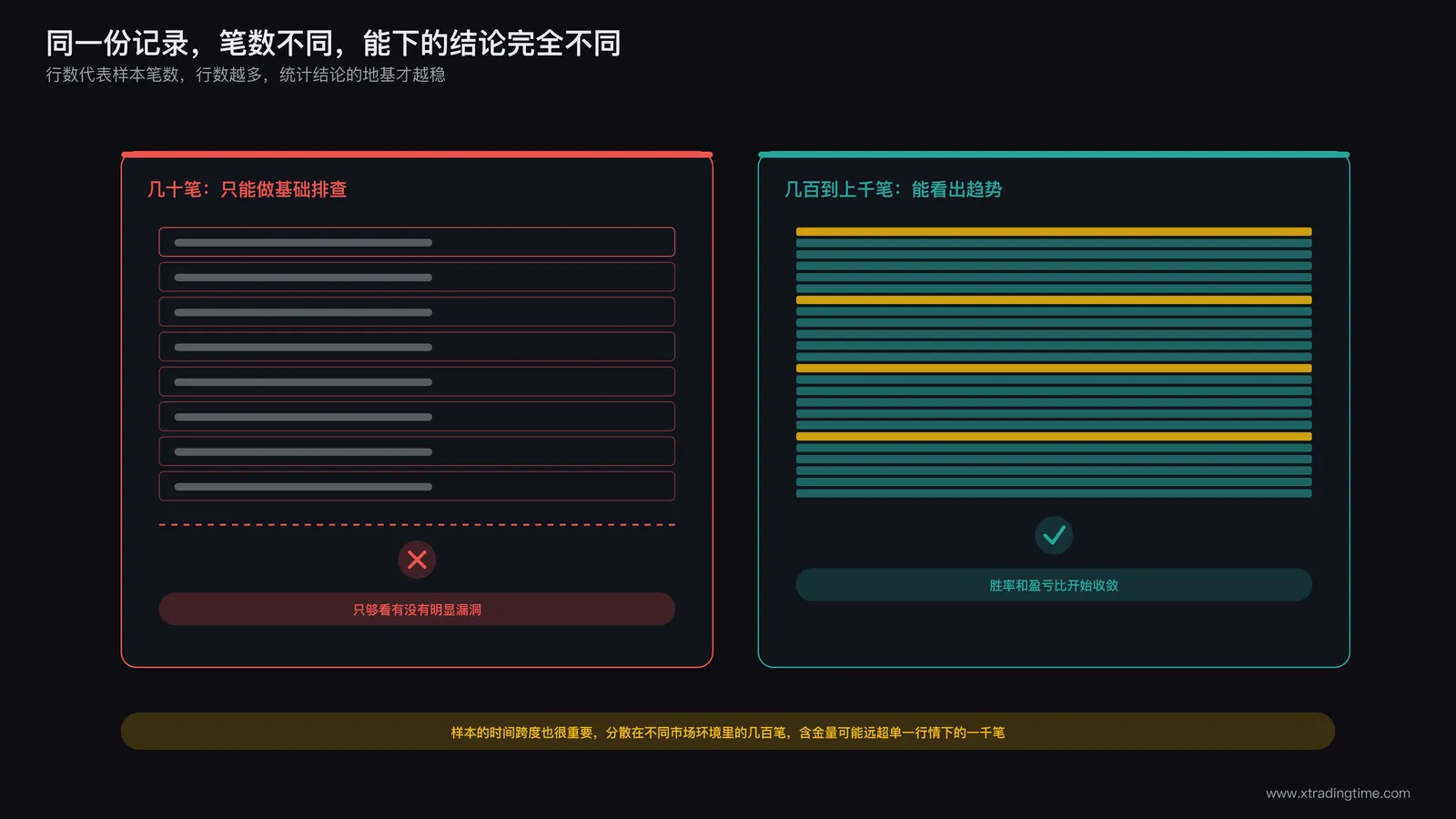 交易日志表格从几十行逐渐扩展到几百行的对比示意