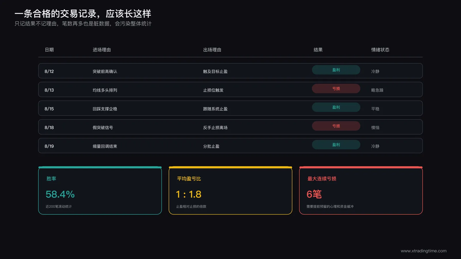 带有进场理由出场理由和周期汇总列的交易记录表格特写