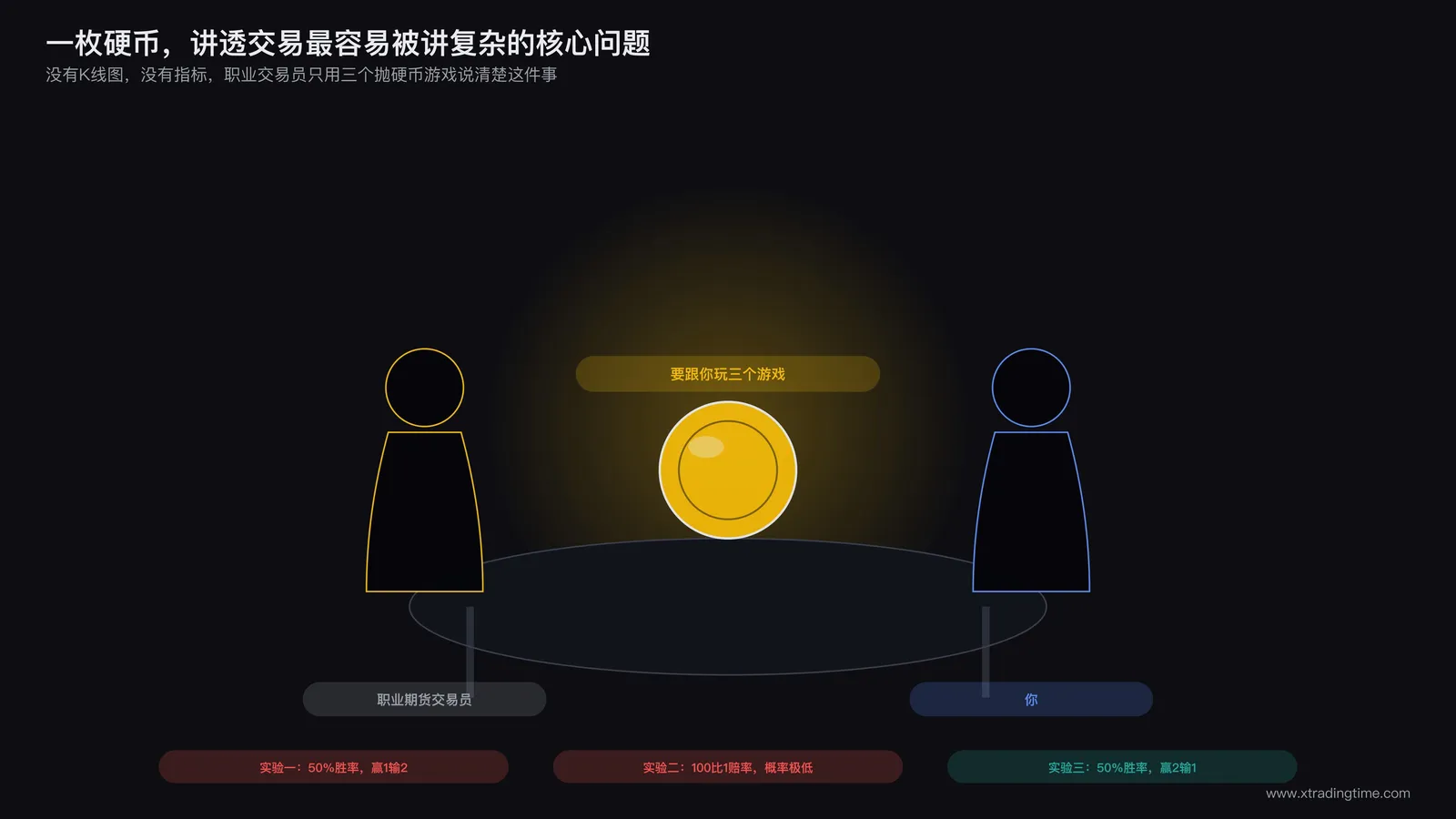 一位交易员坐在桌前用一枚硬币讲解交易核心概念的场景插画