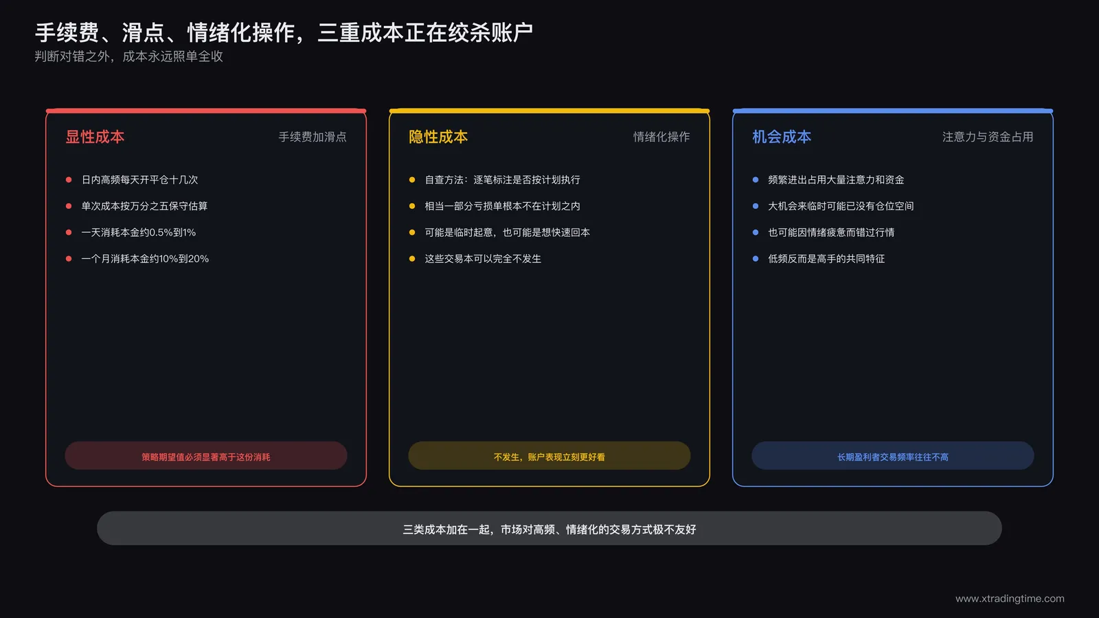 成本结构拆解