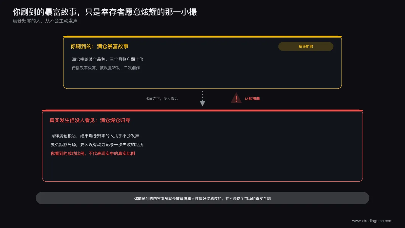 幸存者偏差信息扭曲