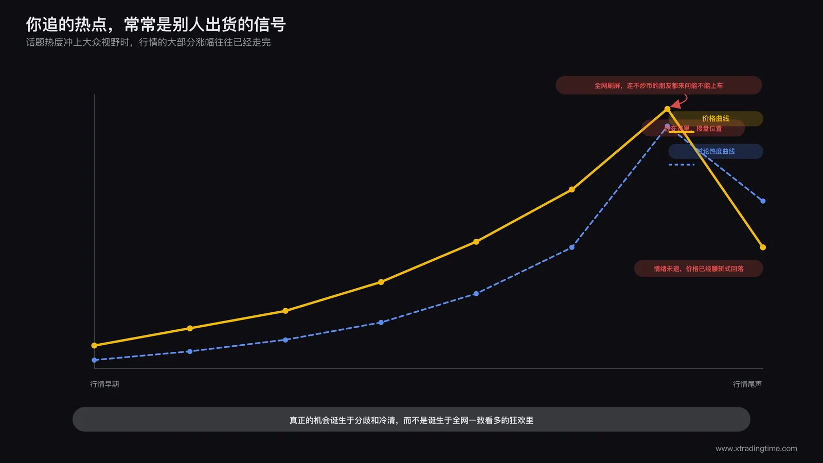 从众心理与情绪顶部