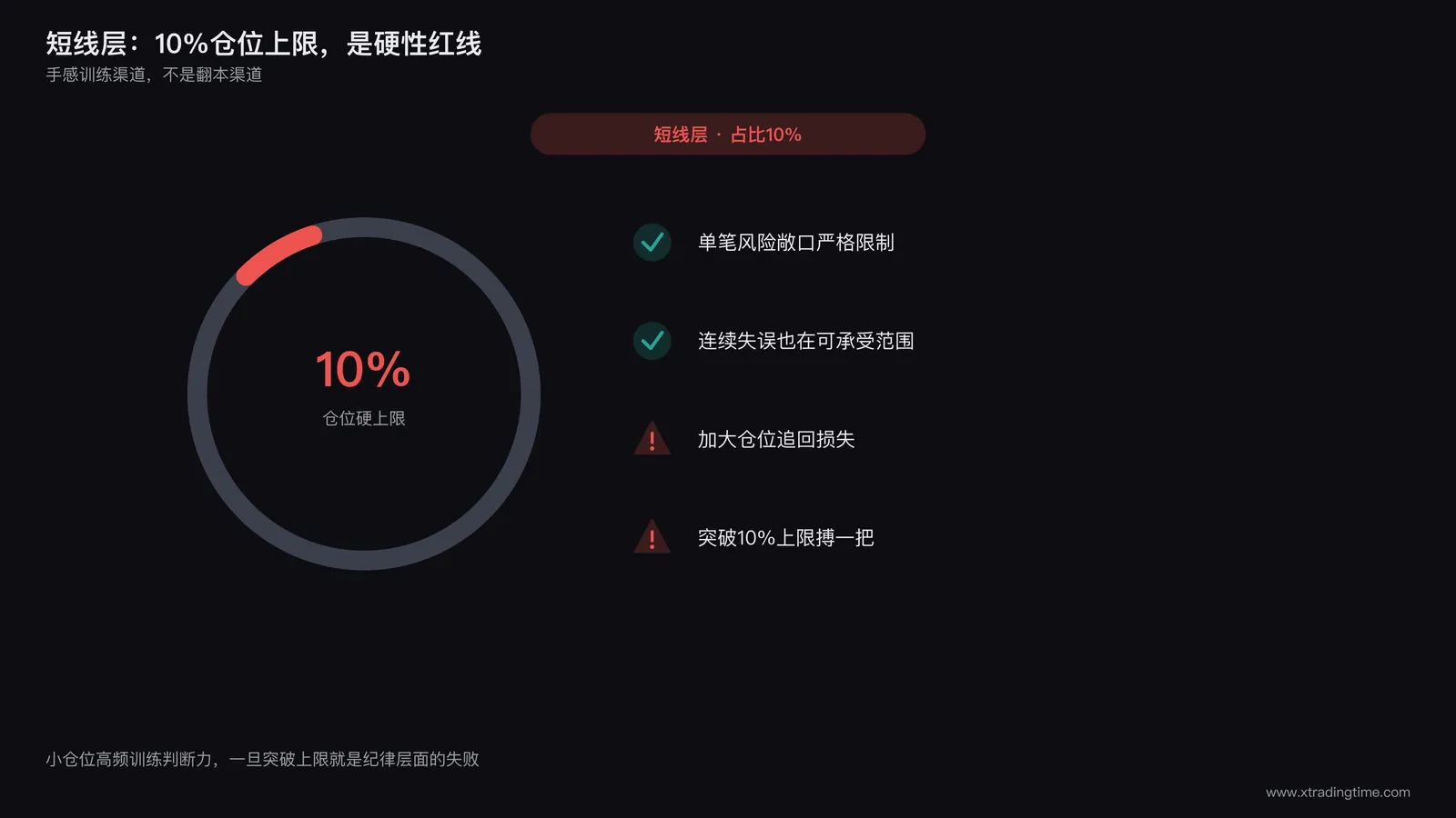 短线层小仓位与手感保留机制