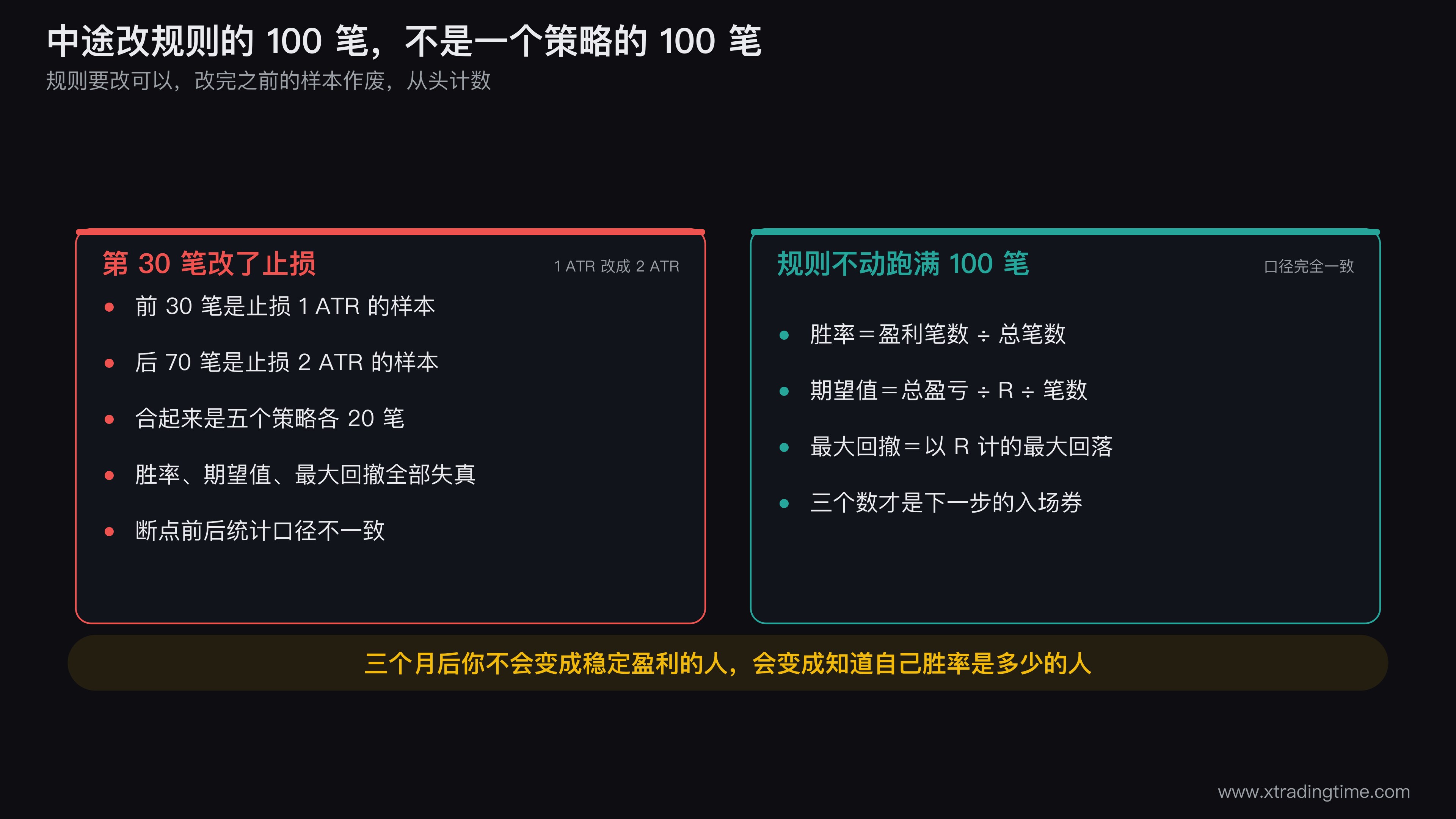 100笔样本的资金曲线示意图,标注中途改规则导致的样本断点,以及断点前后统计口径不一致的问题