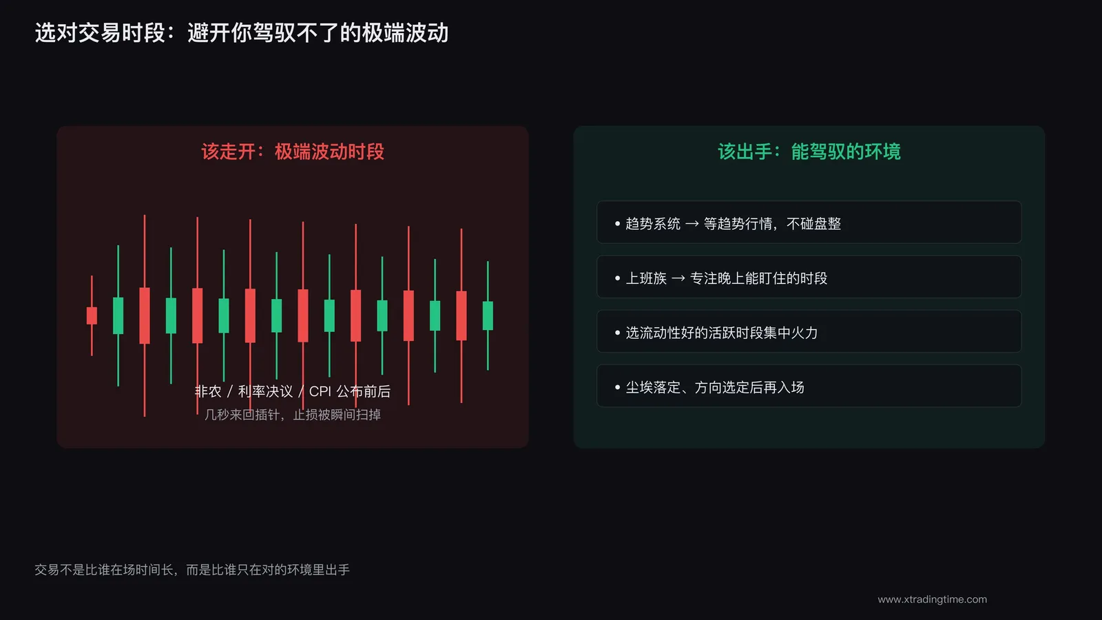 不是所有时段都值得参与