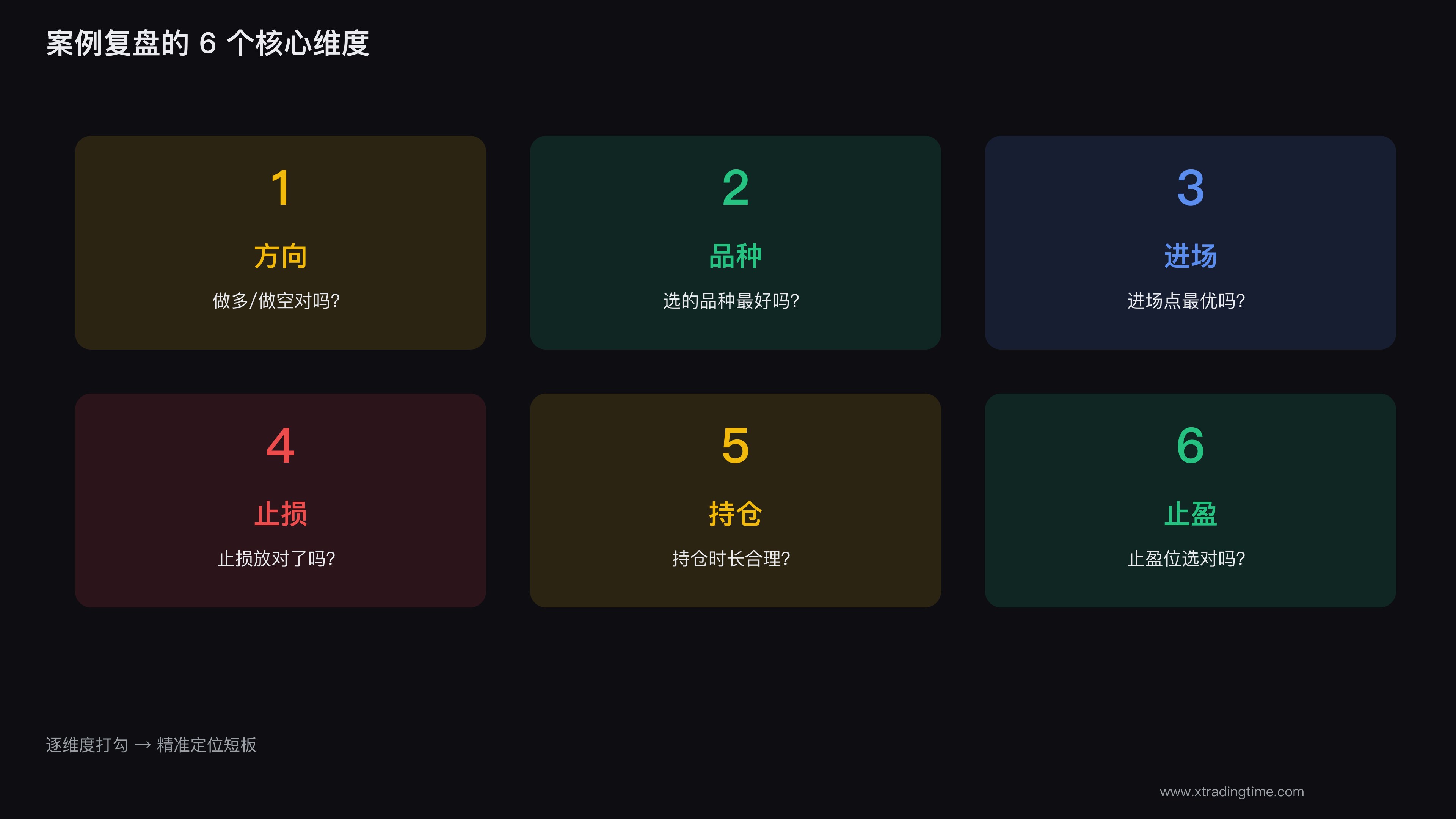 6个核心维度