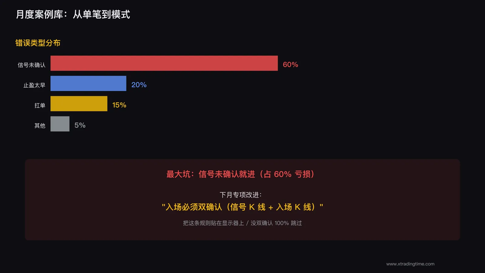月度案例库