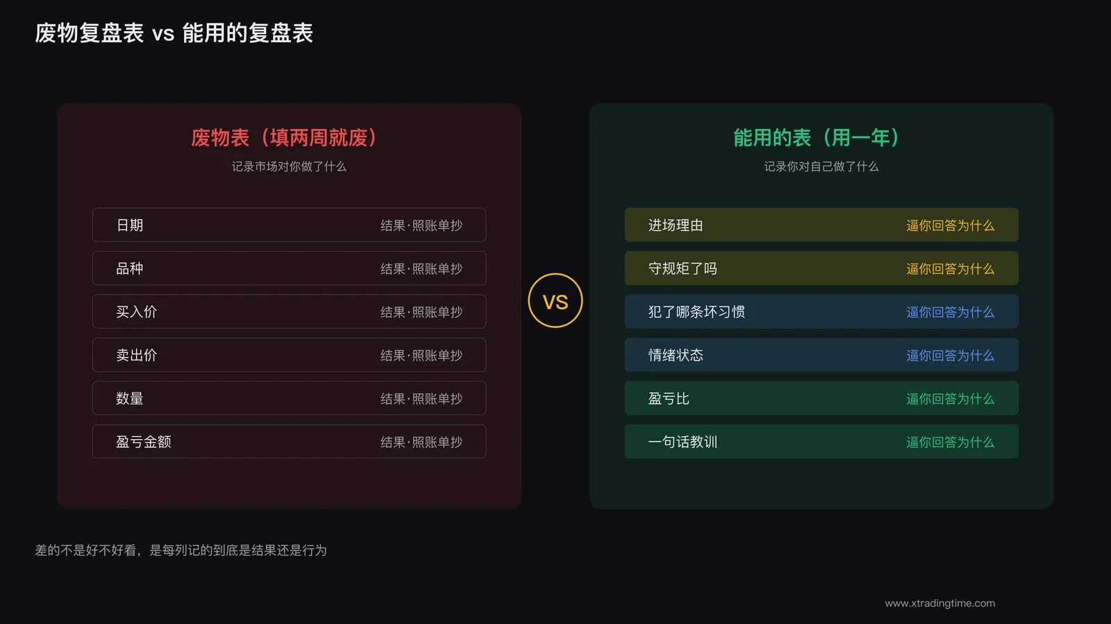 废物复盘表格和能用的复盘表格对比