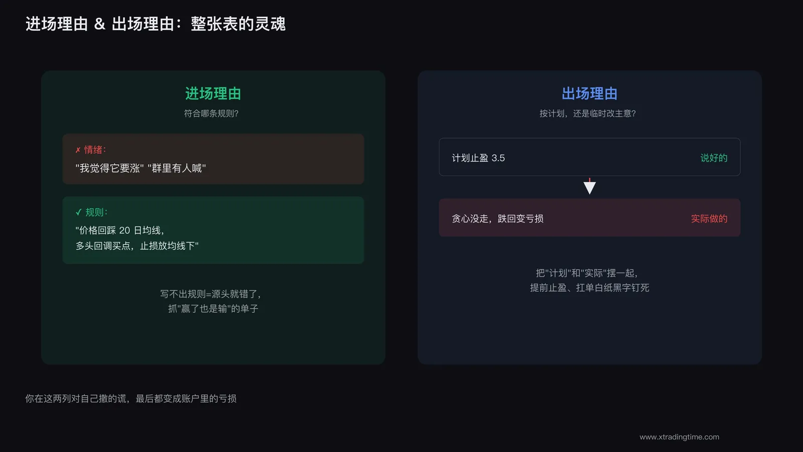 进场理由和出场理由对照填写示例
