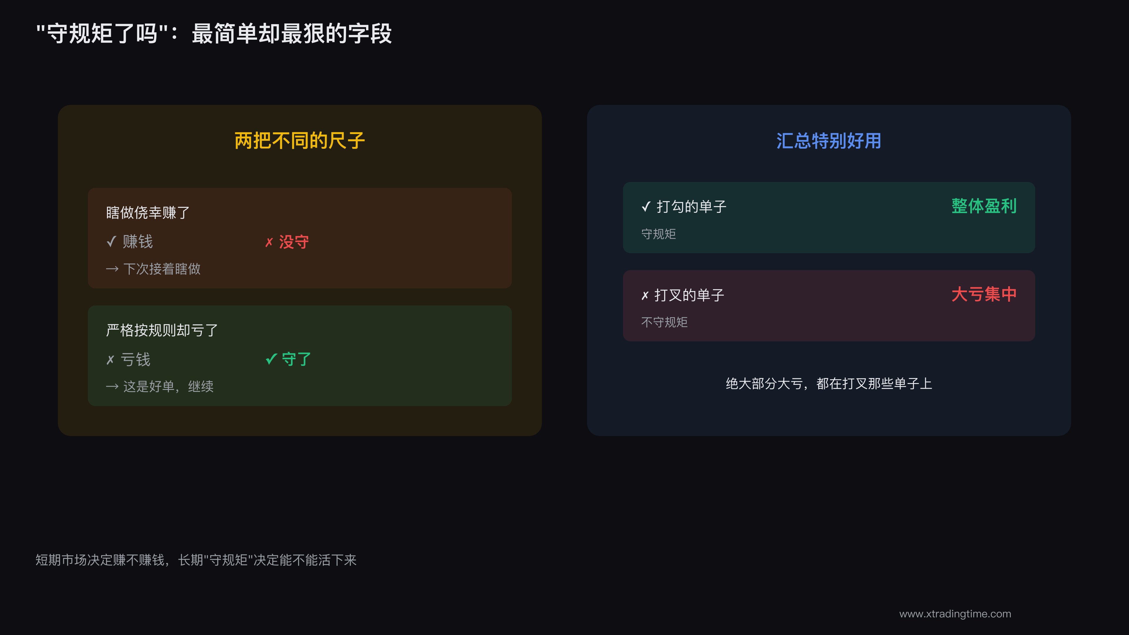 守规矩了吗字段打勾示例