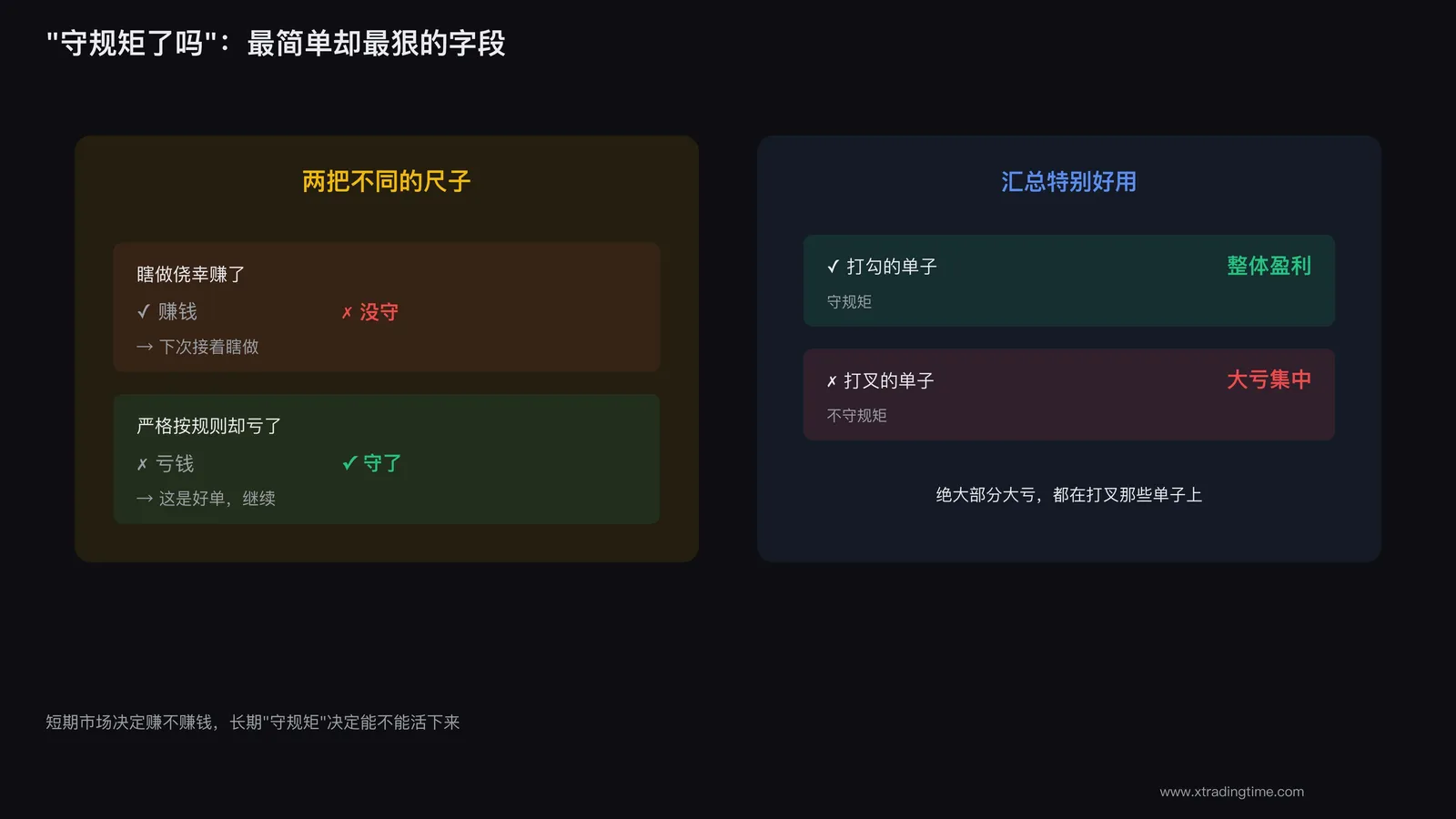 守规矩了吗字段打勾示例