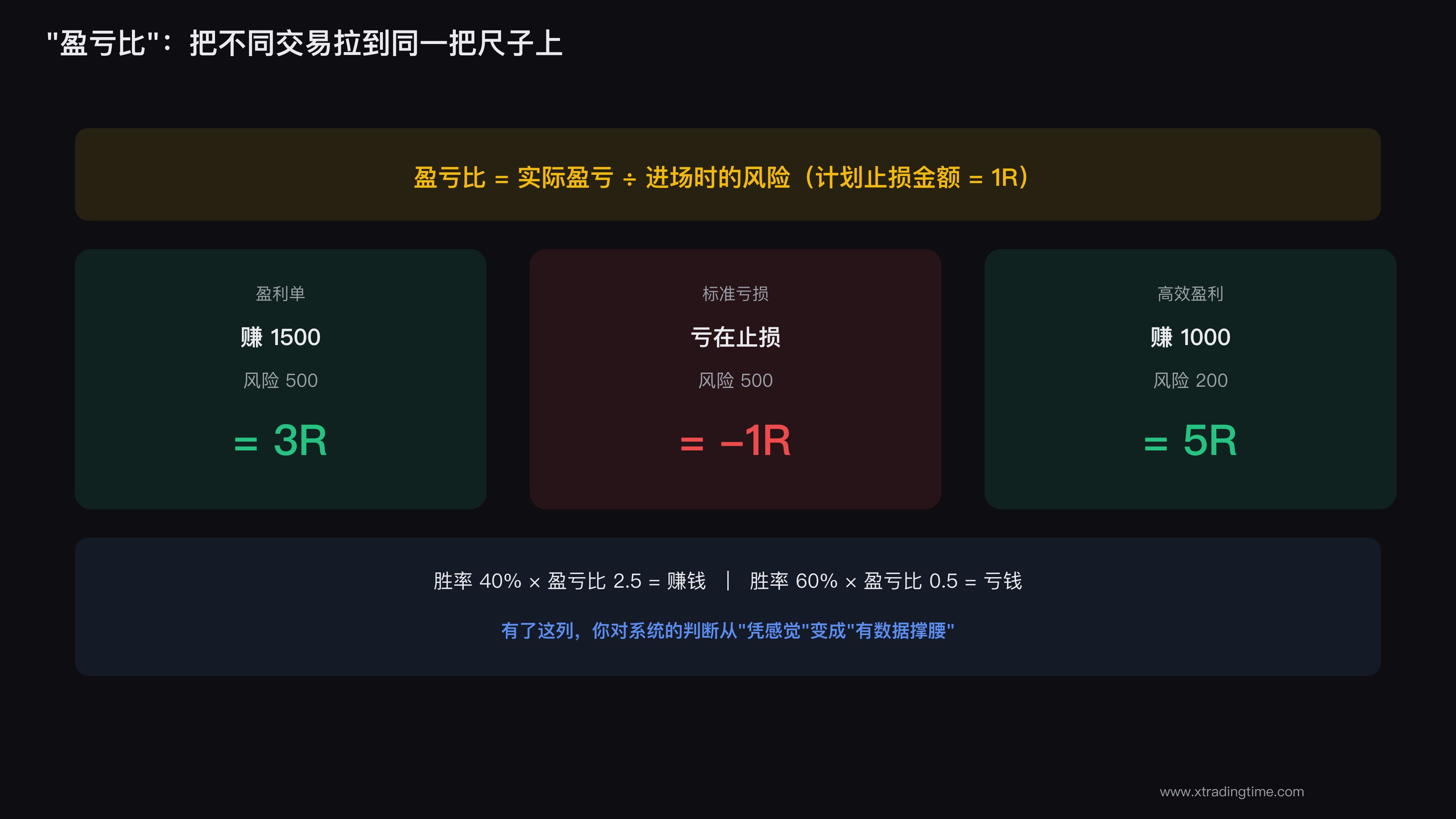 盈亏与盈亏比计算示例