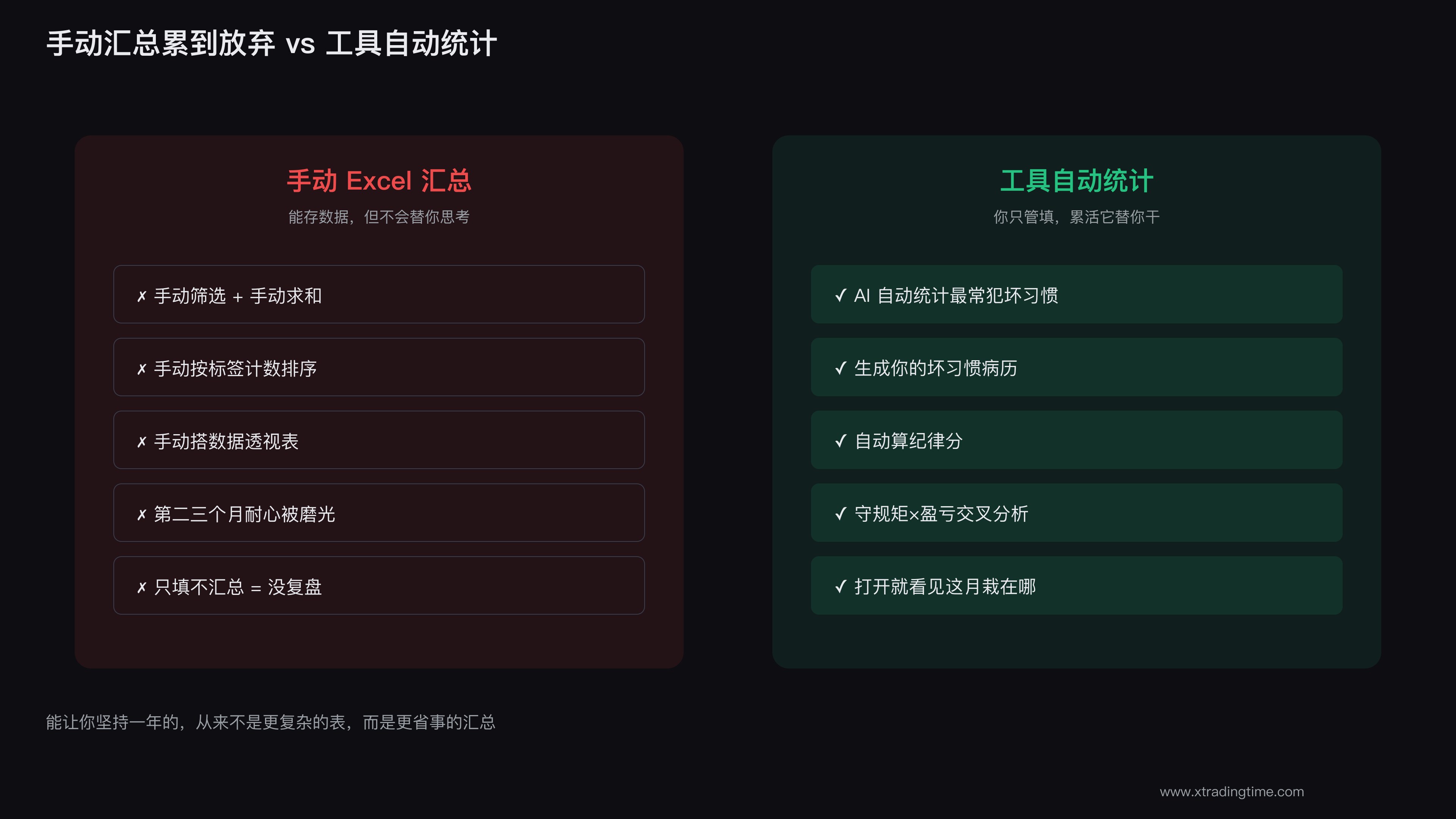手动汇总统计的繁琐与疲惫示意