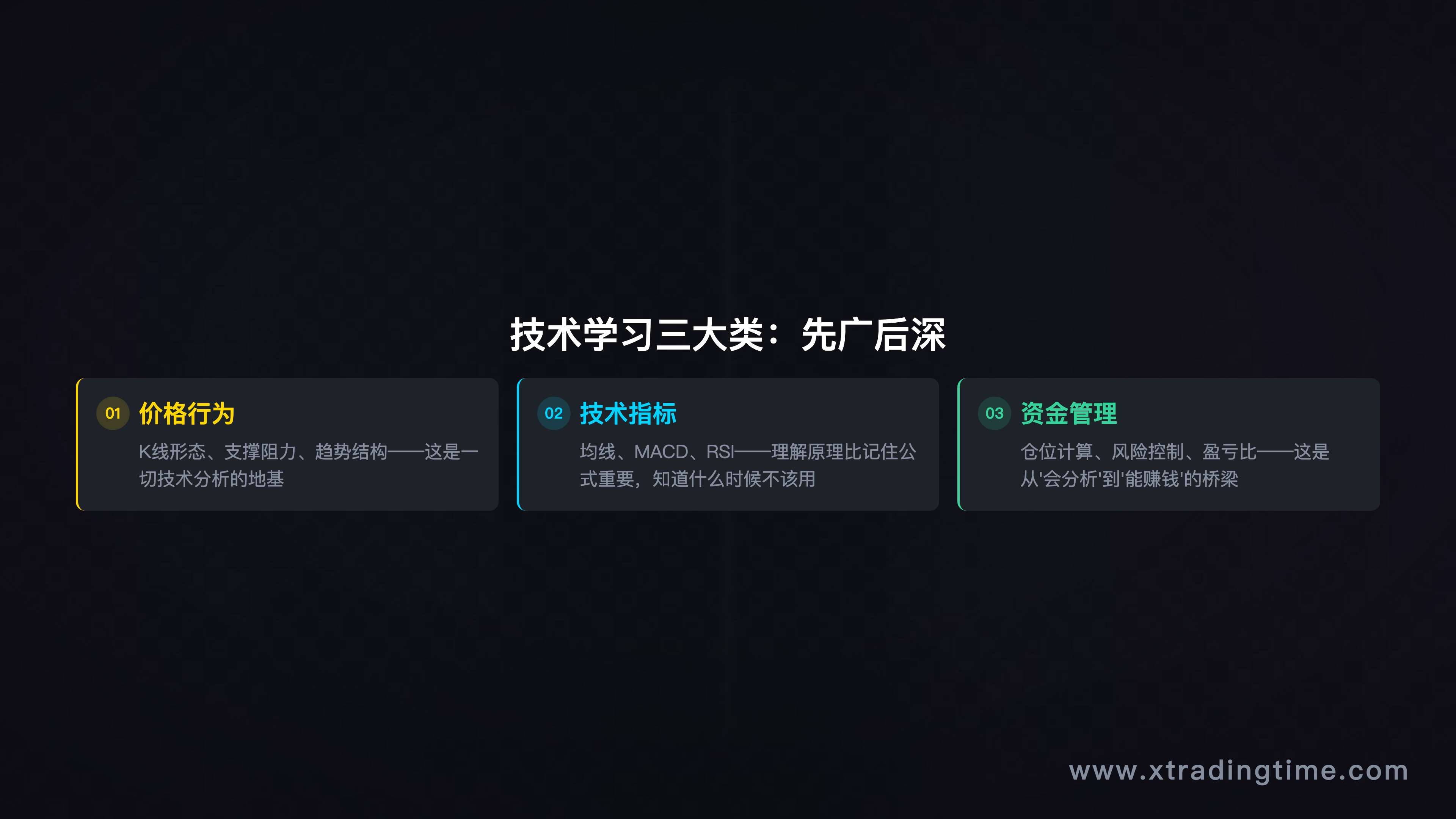 技术学习三大类