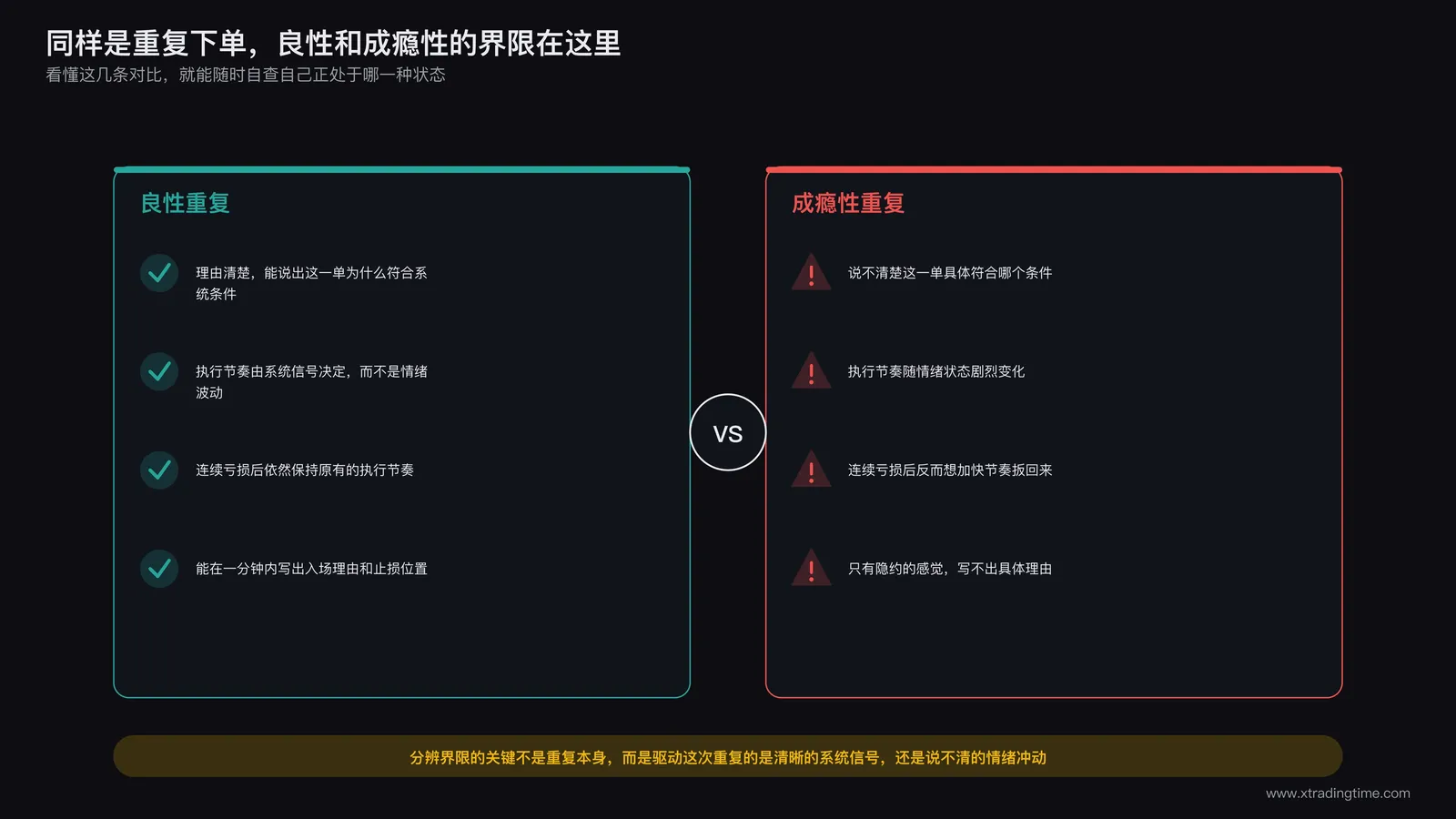健康的系统化重复执行与被随机奖励驱动的成瘾性重复在具体表现上的差异对比