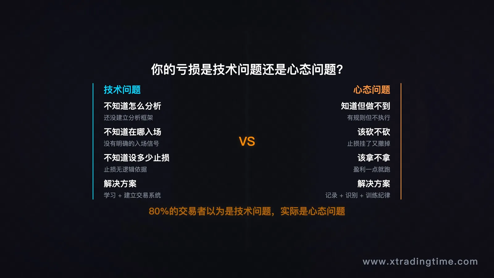 诊断分割