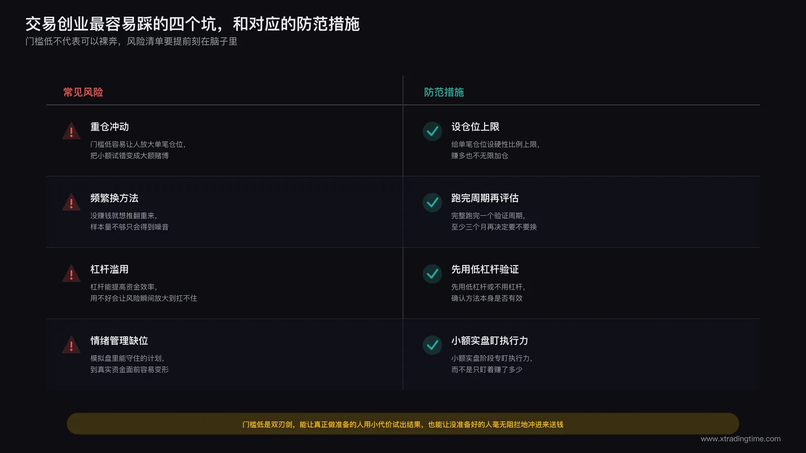 交易常见风险点与对应防范措施对照表