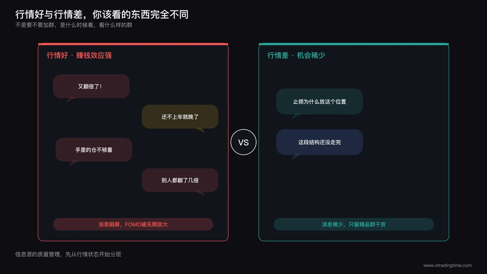 交易者在行情好坏两种状态下面对社群消息的对比场景