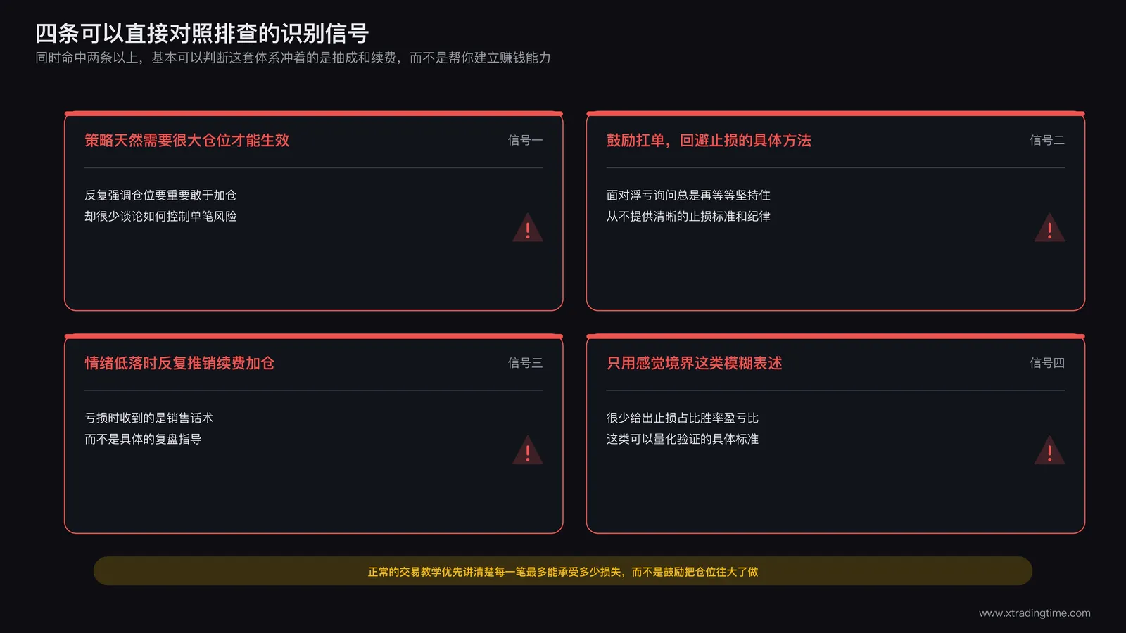 四条识别信号清单卡片:仓位天然要求过大、回避具体止损标准、情绪低落时推销续费、只用模糊感性表述而非量化标准,每张卡片配一个警示图标