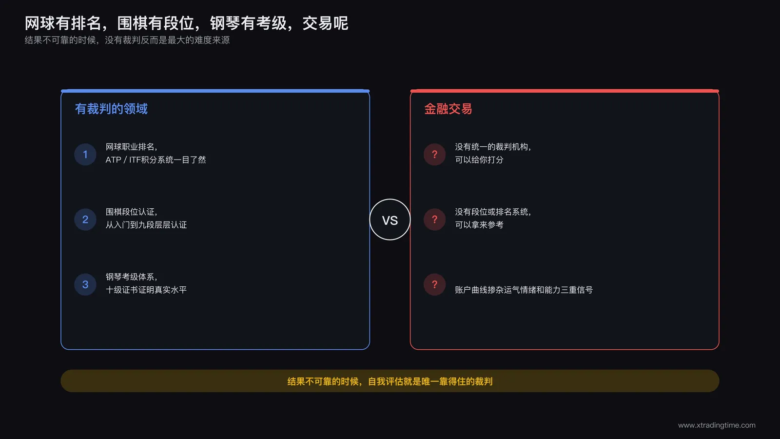 体育竞技评级体系与金融交易能力评估的对比示意图,一边有清晰段位一边是空白