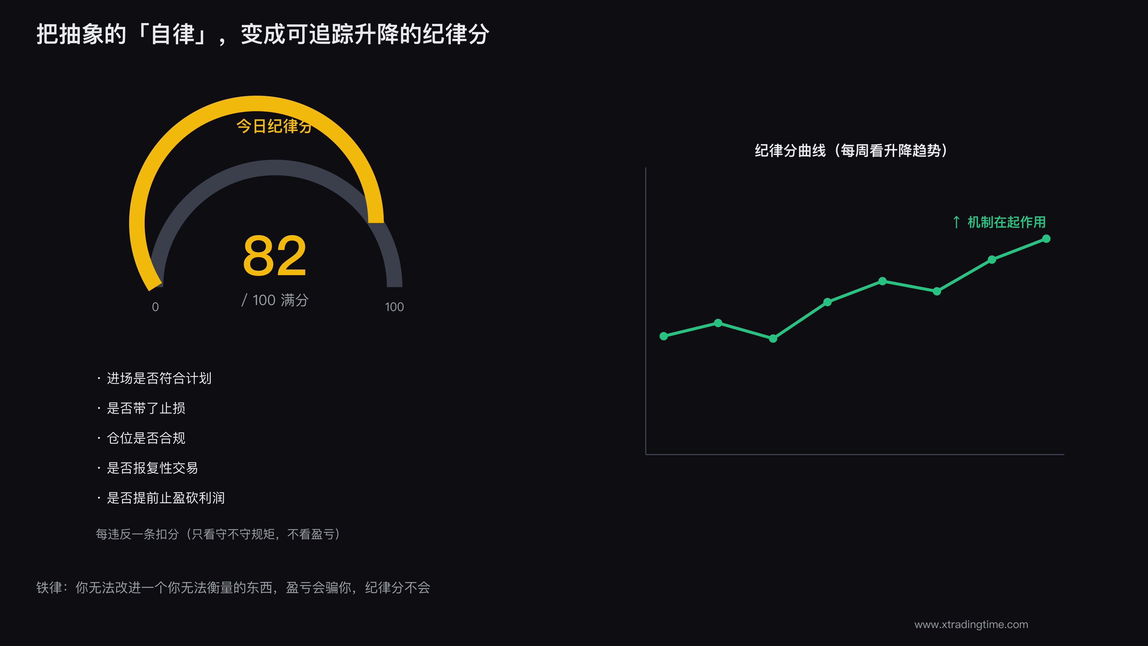 看不见的东西管不住,量化才能改进