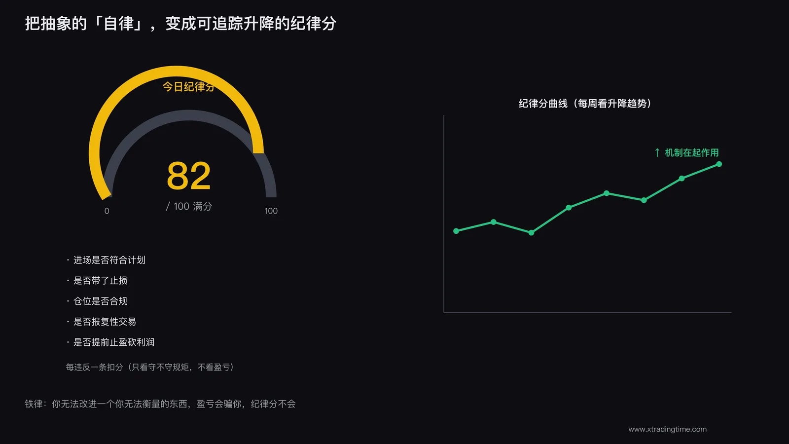 看不见的东西管不住，量化才能改进
