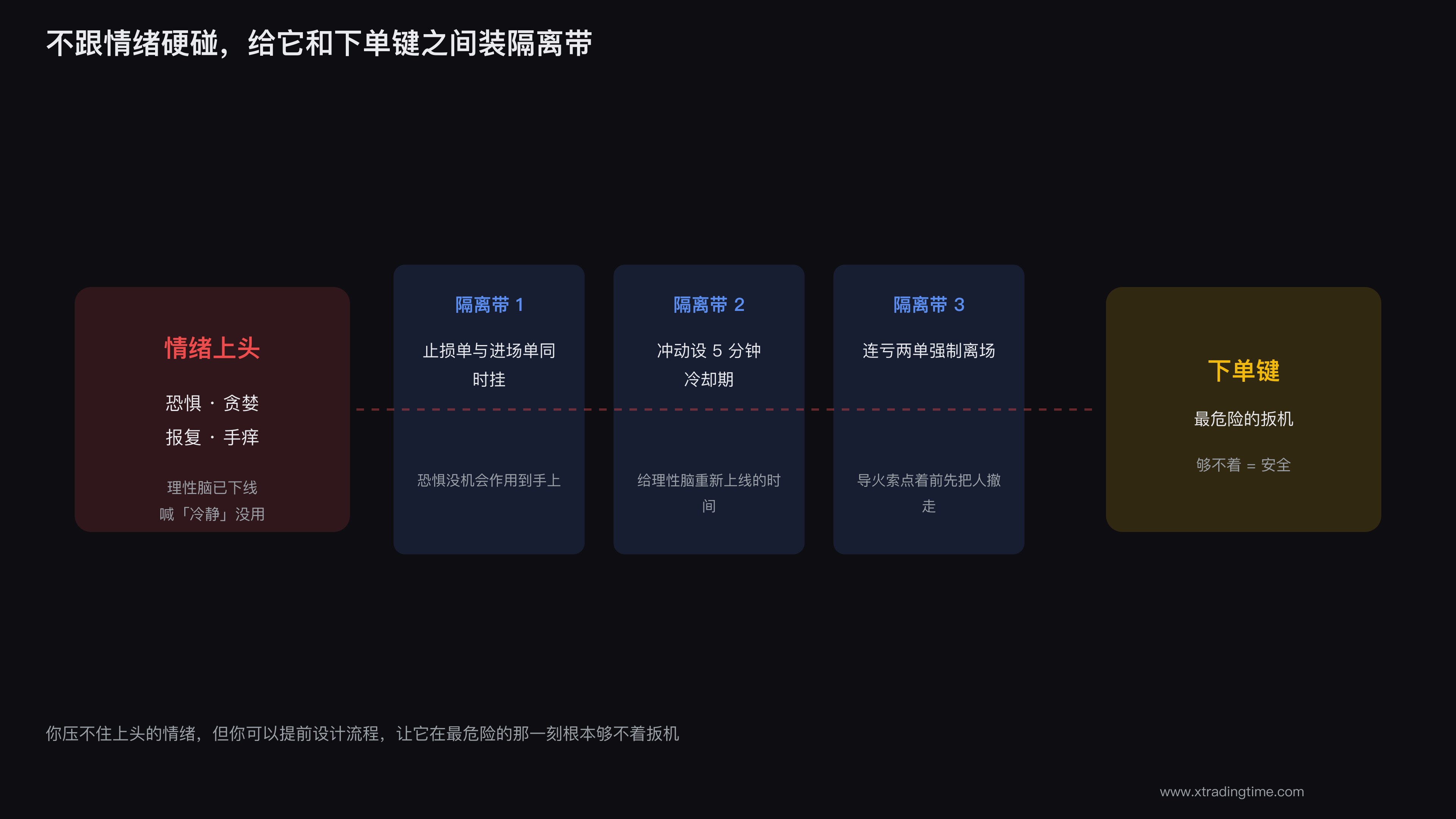 别跟情绪硬碰硬,给它装个隔离带