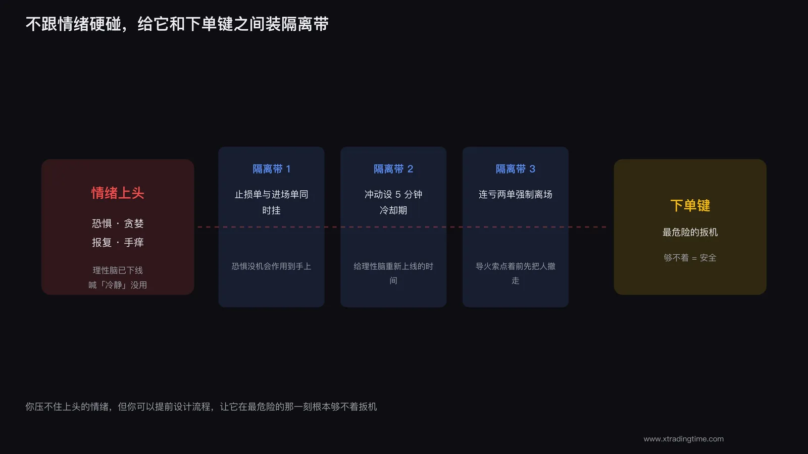 别跟情绪硬碰硬，给它装个隔离带