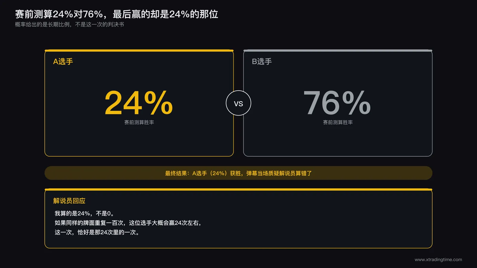 扑克解说员测算选手胜率与实际结果不符引发观众质疑的场景示意