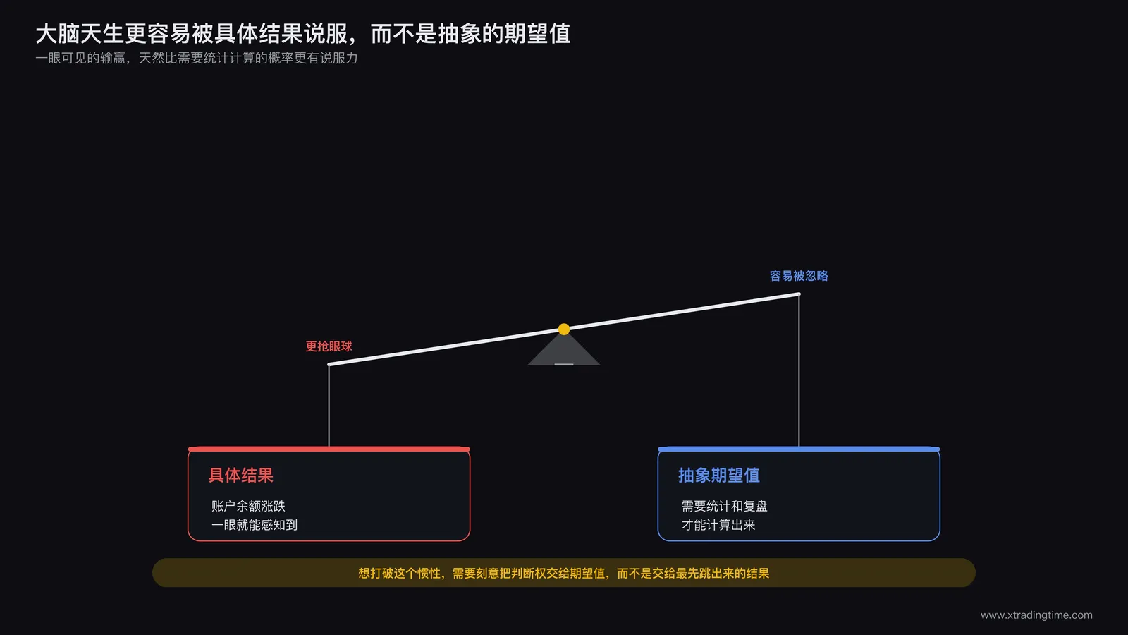 大脑更倾向于用直观的单次结果而非抽象概率数据做判断的认知机制示意