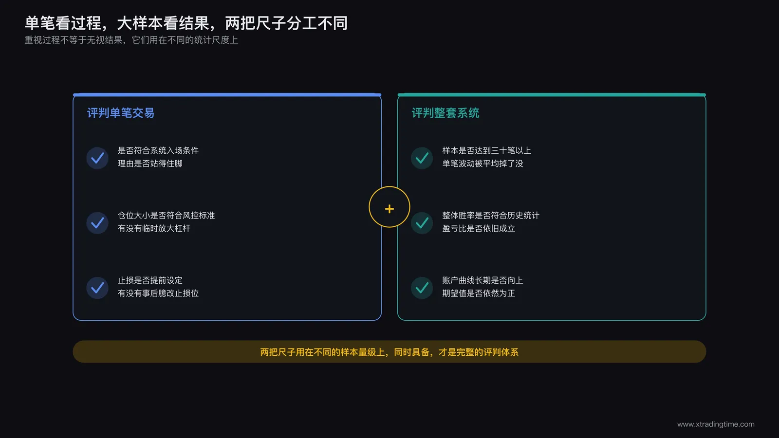 过程导向评判标准与结果记录两者分工不同但同样重要的关系示意图