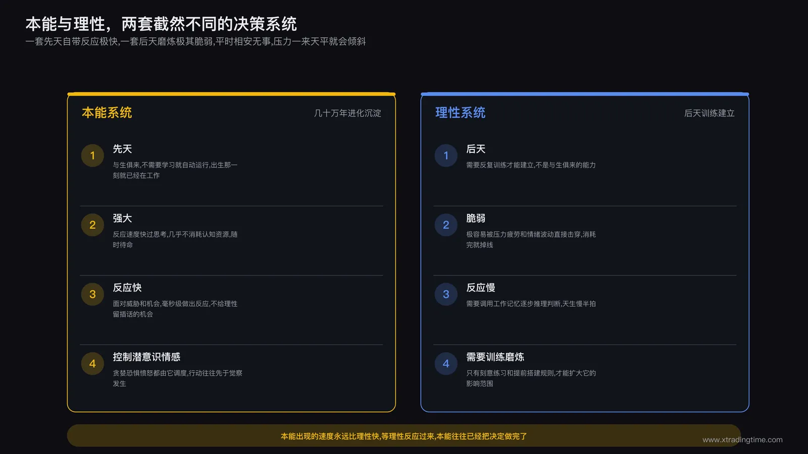 本能与理性双系统对比示意：本能标注先天、强大、反应快、控制潜意识情感，理性标注后天、脆弱、反应慢、需要训练磨炼