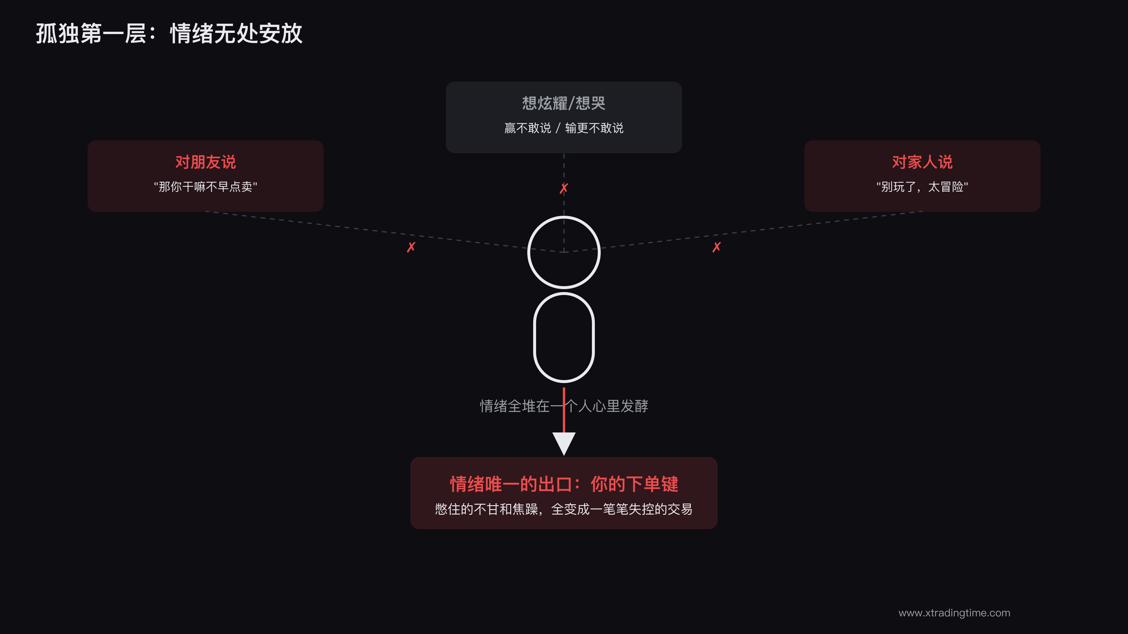 没人能理解的情绪