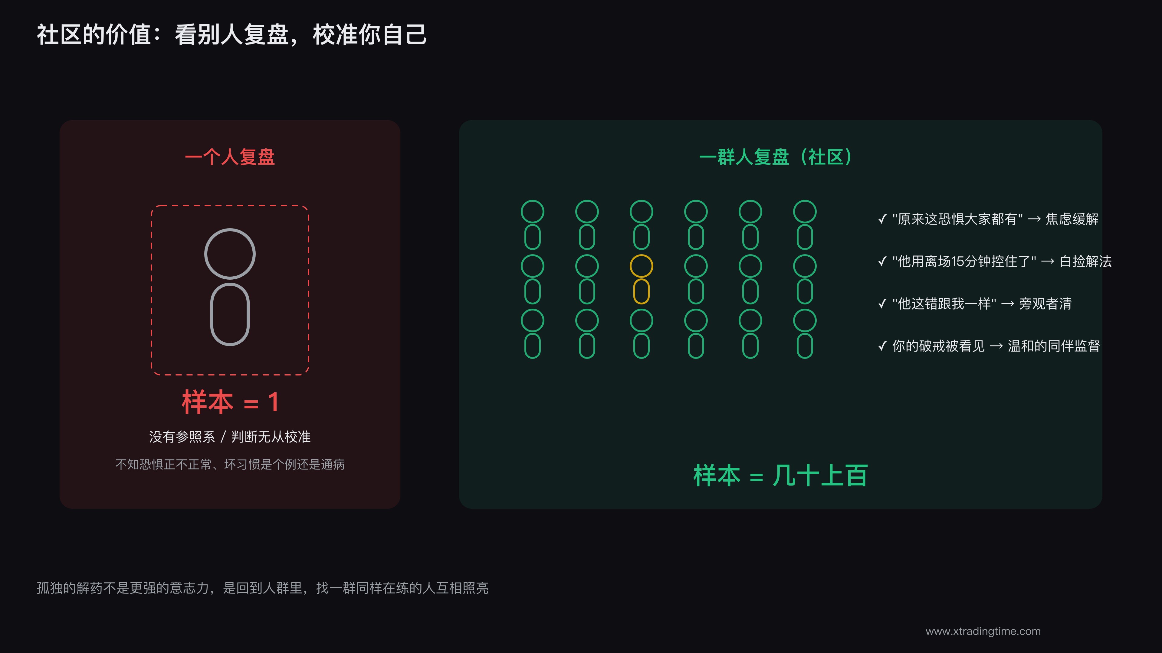 社区对照校准