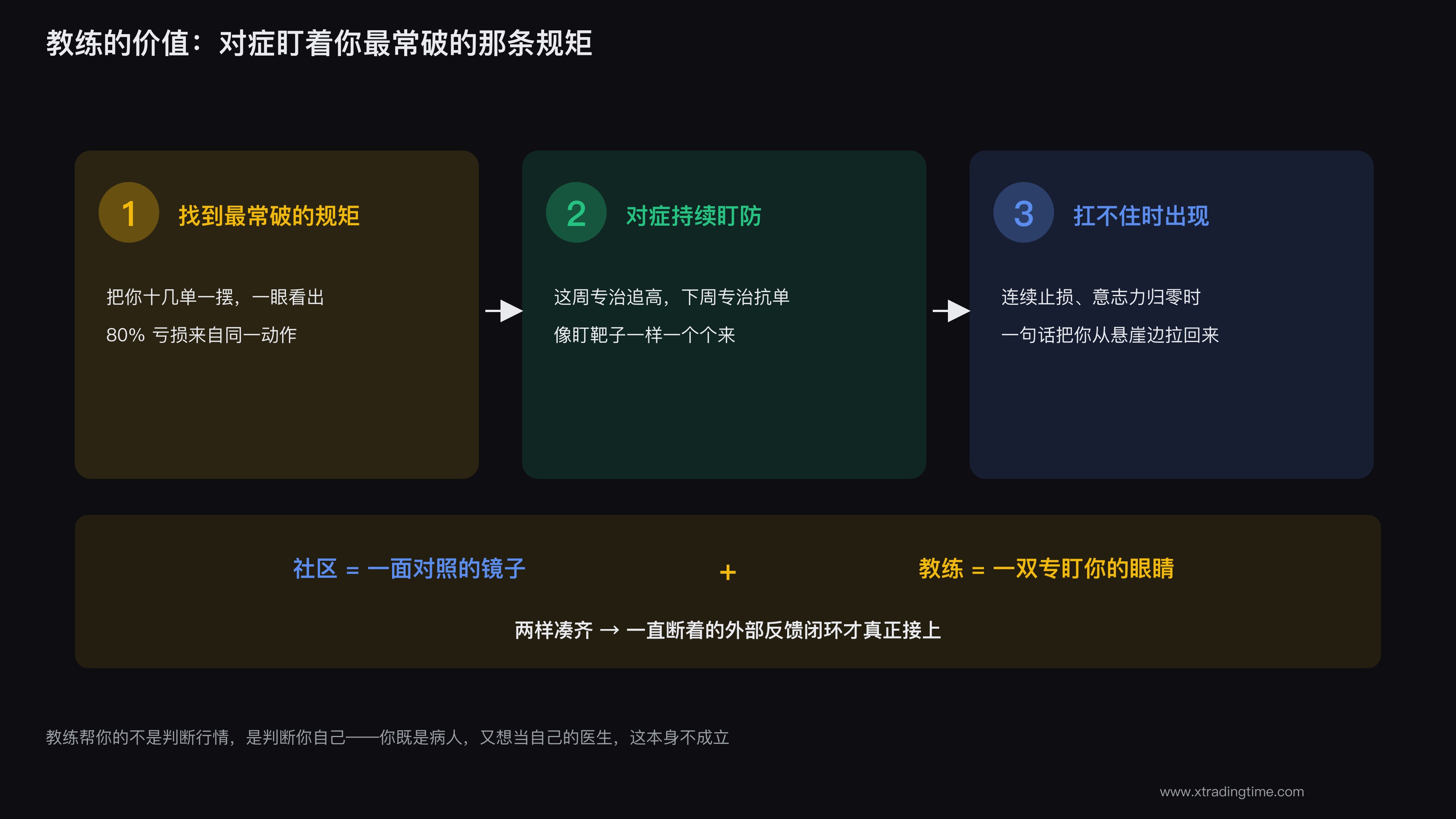 教练对症盯防