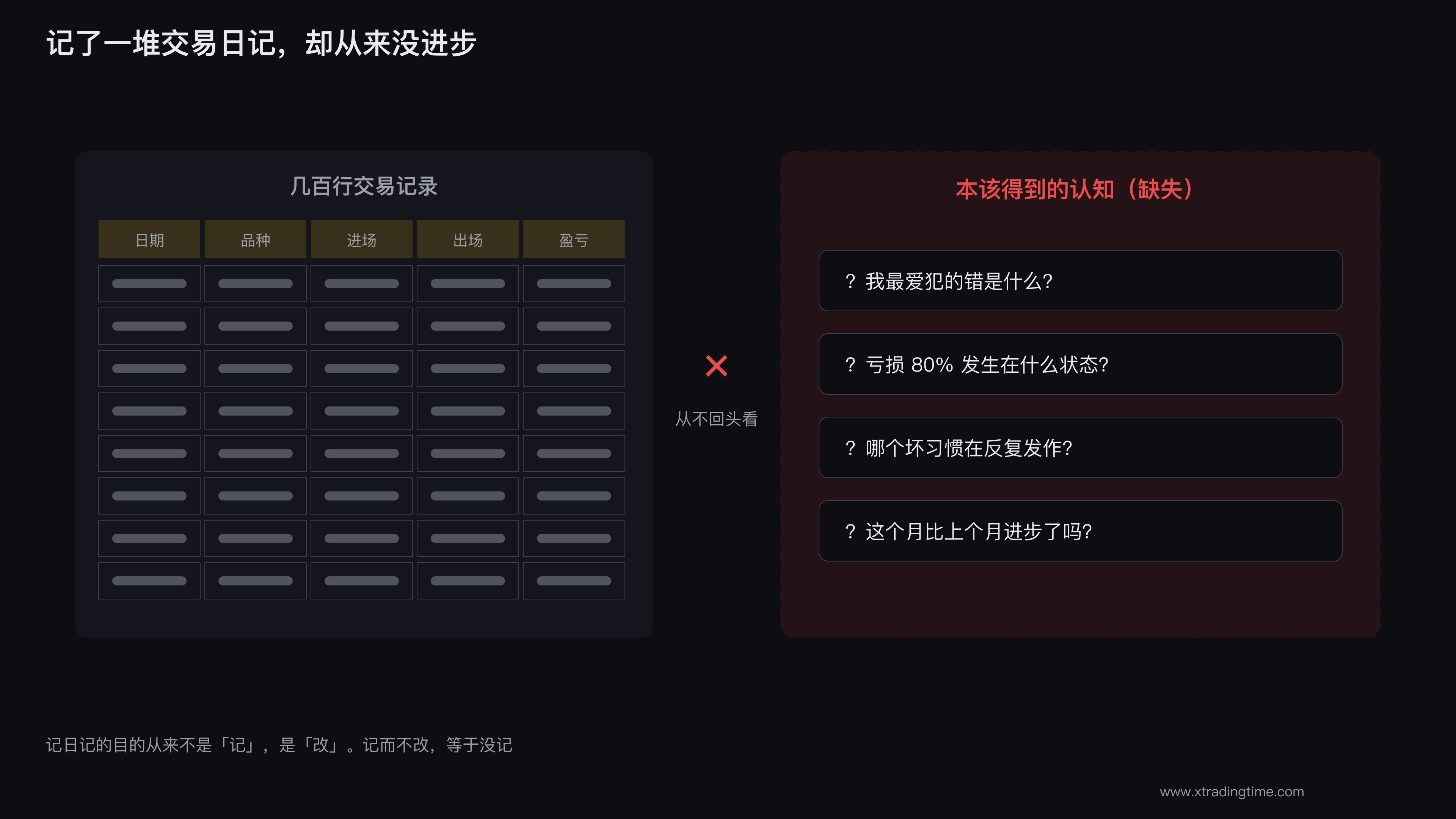 记了一堆交易日记却毫无长进