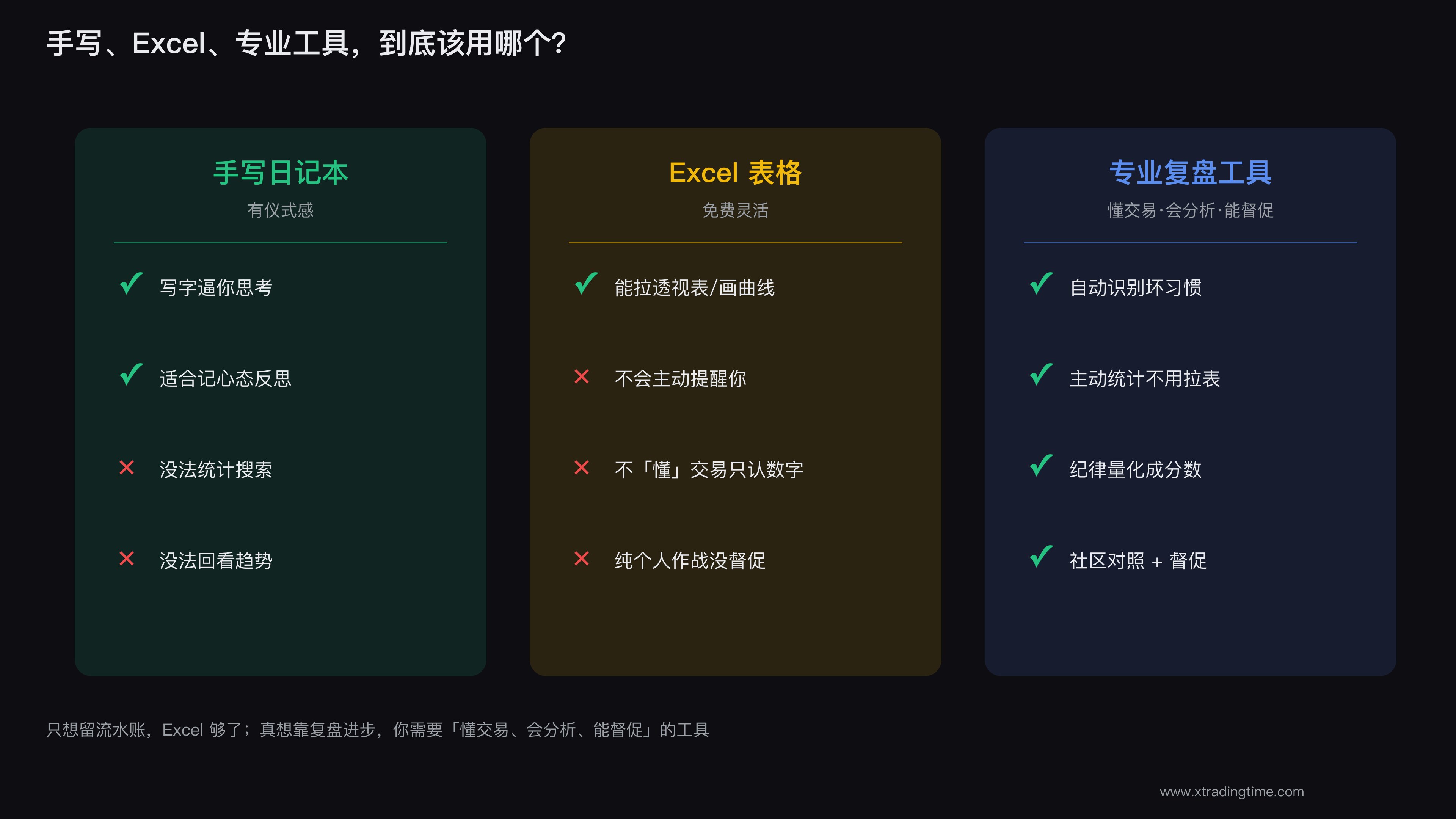 手写vs Excel vs 专业交易记录软件的对比