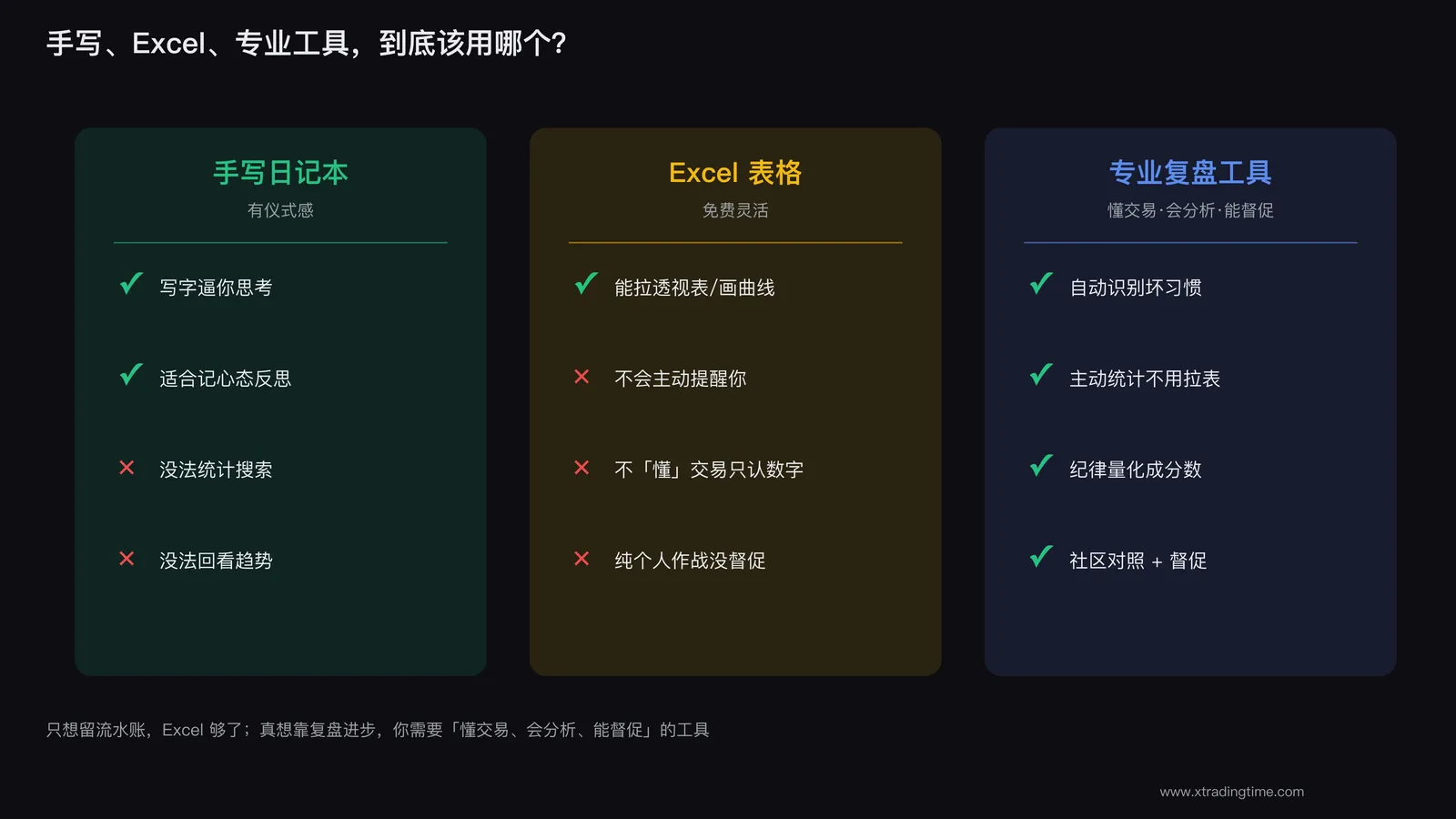 手写vs Excel vs 专业交易记录软件的对比