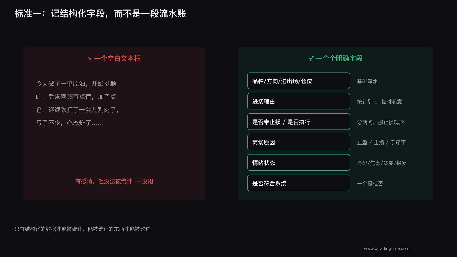 结构化字段记录交易