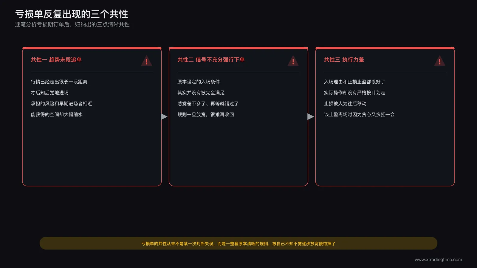 亏损单三个共性特征的对比分析示意图