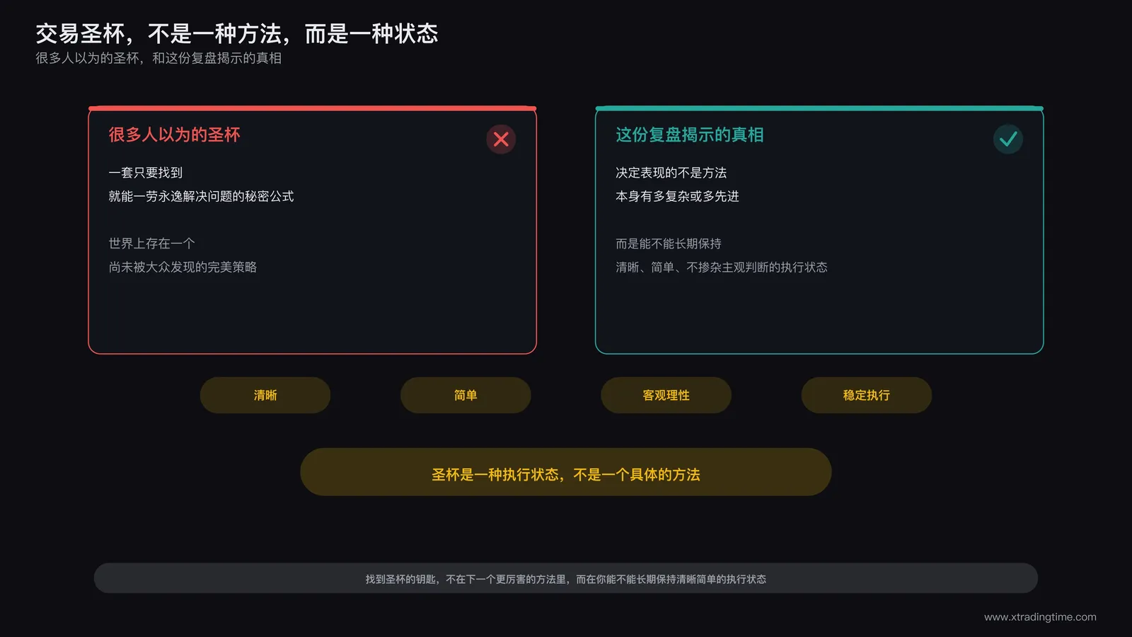 交易圣杯不是一种方法而是一种执行状态的示意图