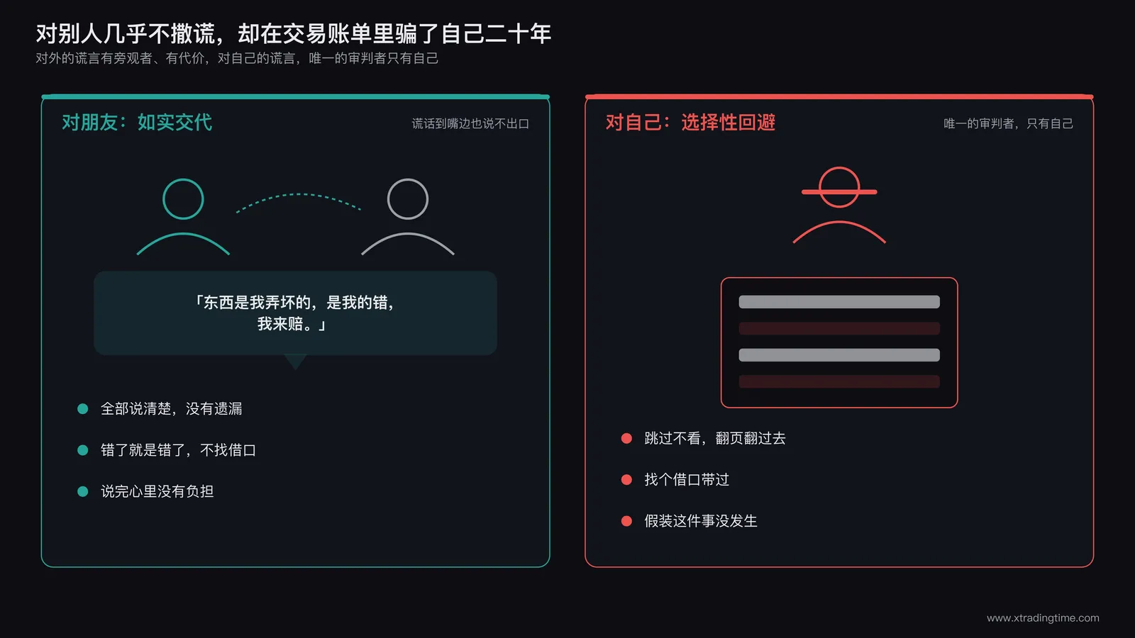 交易者面对两个身份的对比场景,左侧是对朋友坦诚交代错误,右侧是面对自己的交易账单选择性回避