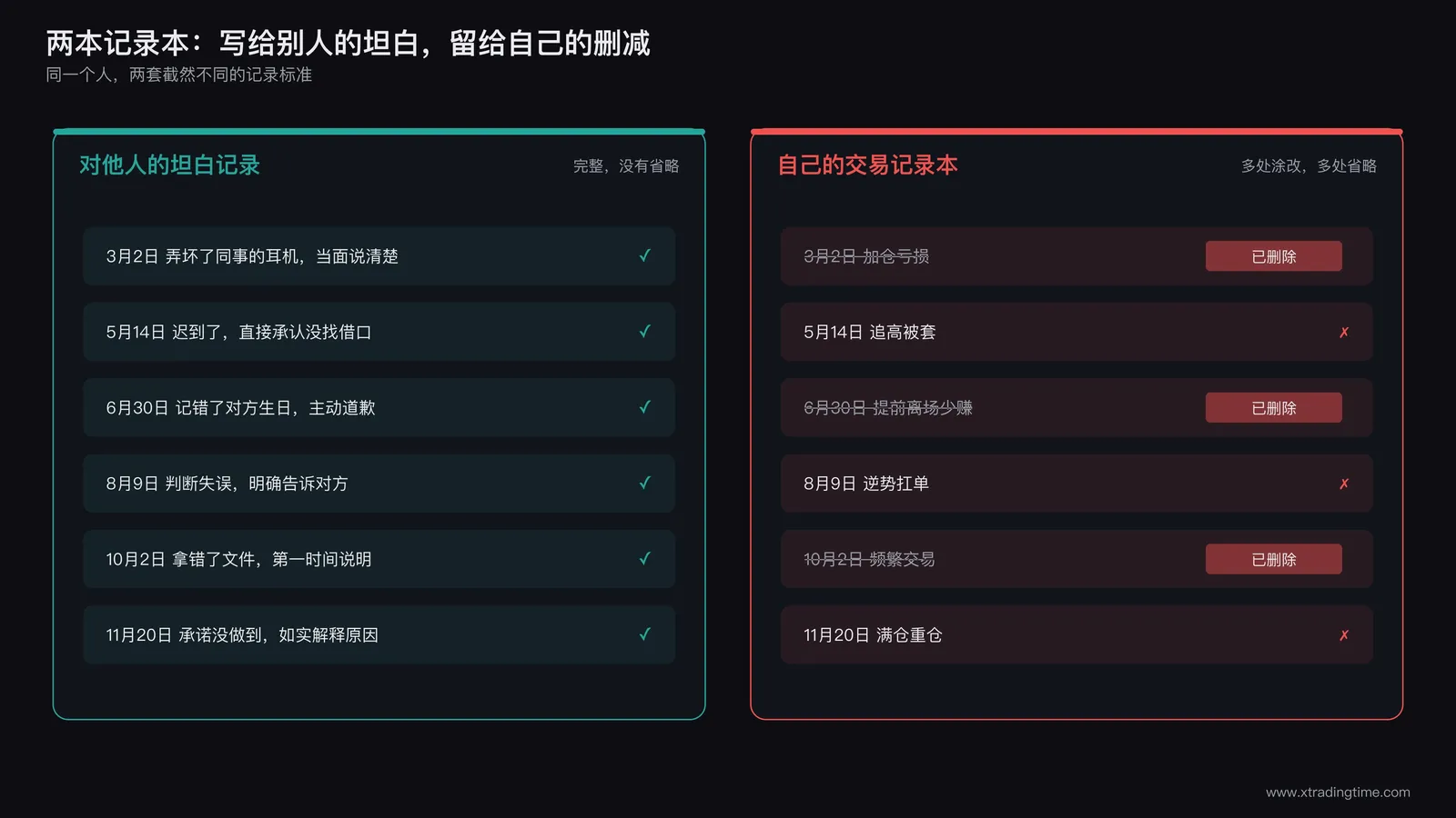 两个记录本并排对比,左边写满了对他人的坦诚交代,右边的交易记录本上有多处被涂改和省略