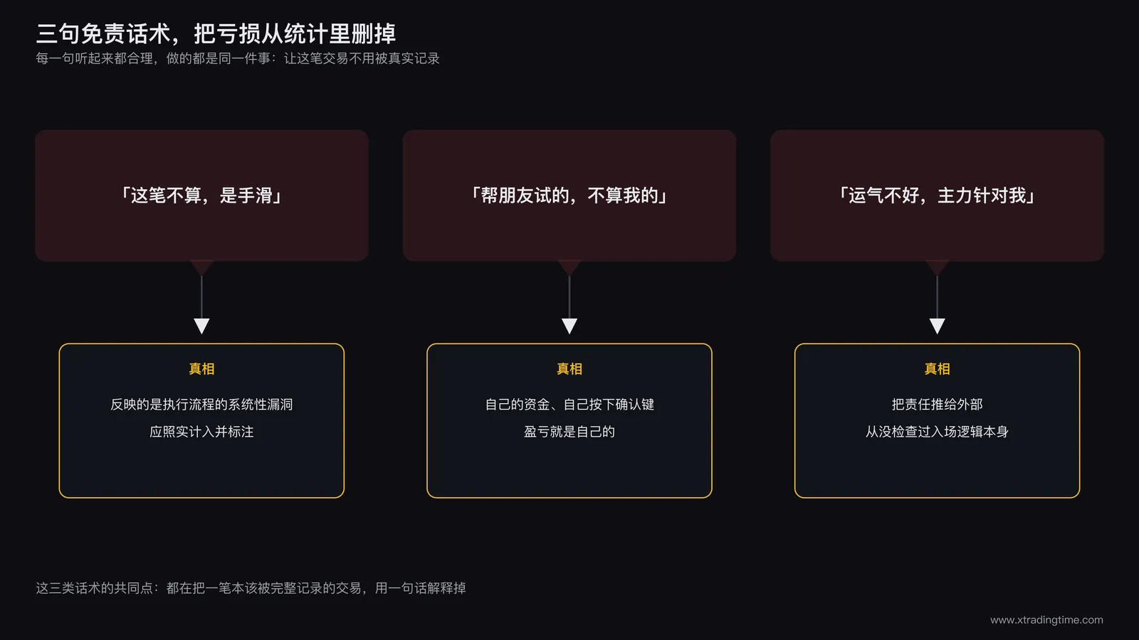 交易记录本上出现的几种常见免责条款文字气泡,分别是手滑、帮朋友试单、这笔不算