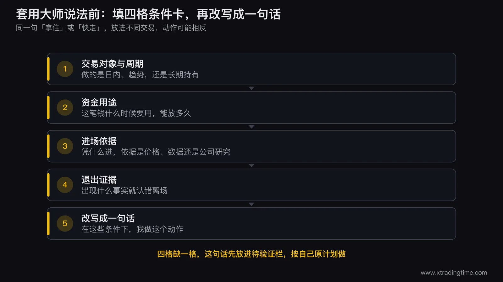 套用大师说法之前先填四格条件卡：交易对象与周期、资金用途、进场依据、退出证据，再把建议改写成一句话，缺一格就按原计划做