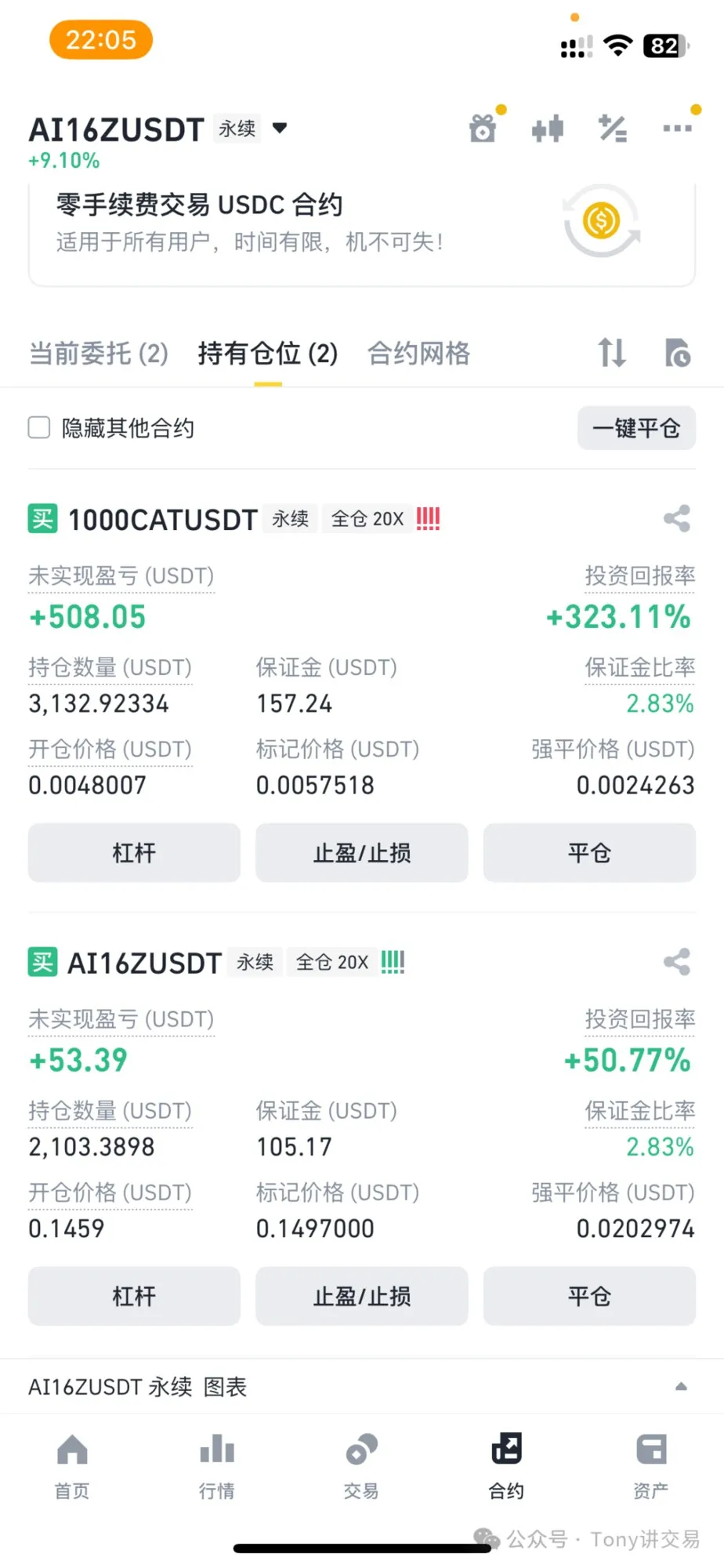 合约持仓页面截图,显示两个全仓 20 倍仓位:1000CAT 永续未实现盈亏 +508.05 USDT、保证金 157.24 USDT、投资回报率 +323.11%;AI16Z 永续未实现盈亏 +53.39 USDT、持仓数量 2103.39 USDT、保证金 105.17 USDT、投资回报率 +50.77%