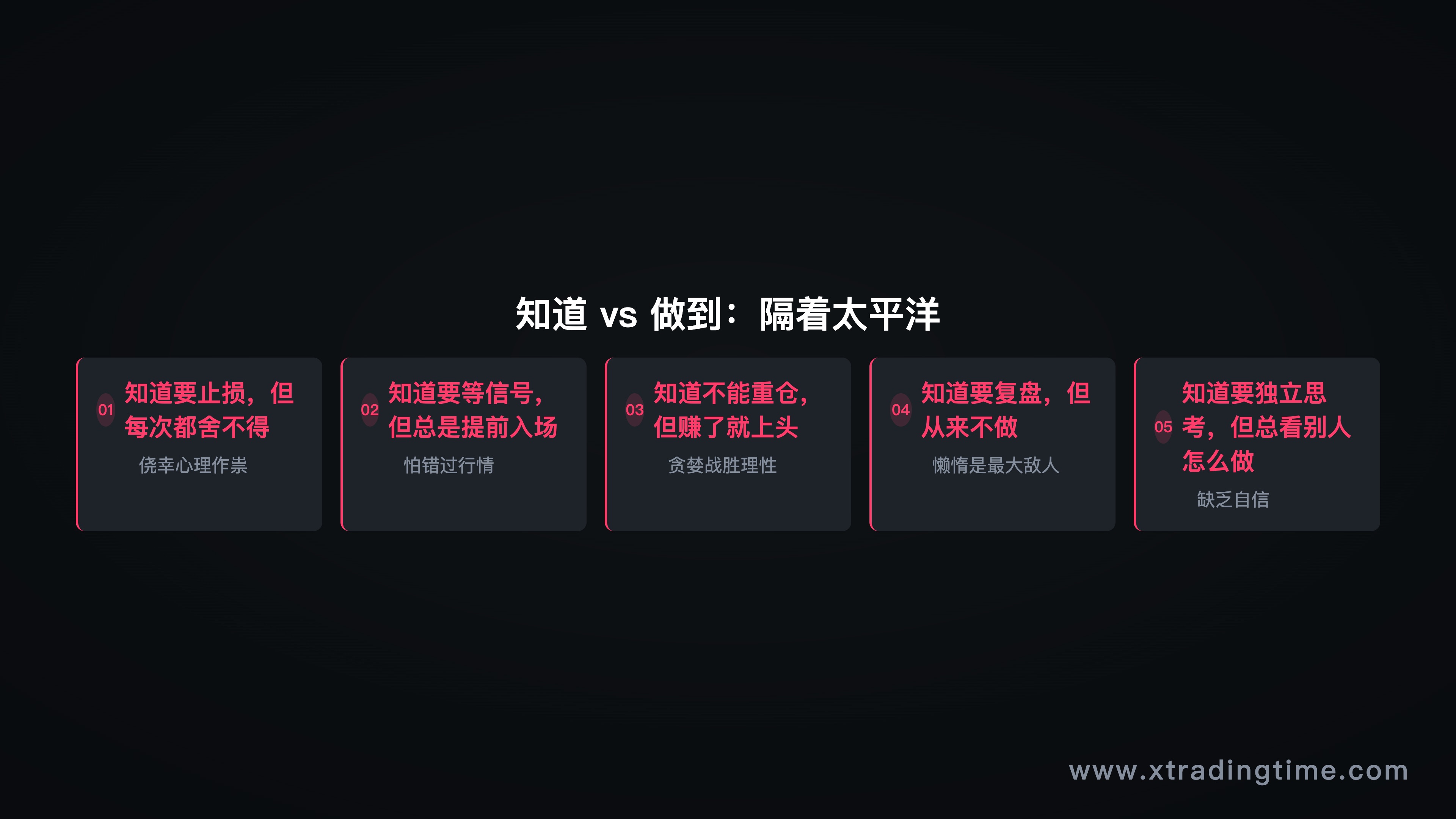 知道vs做到的鸿沟