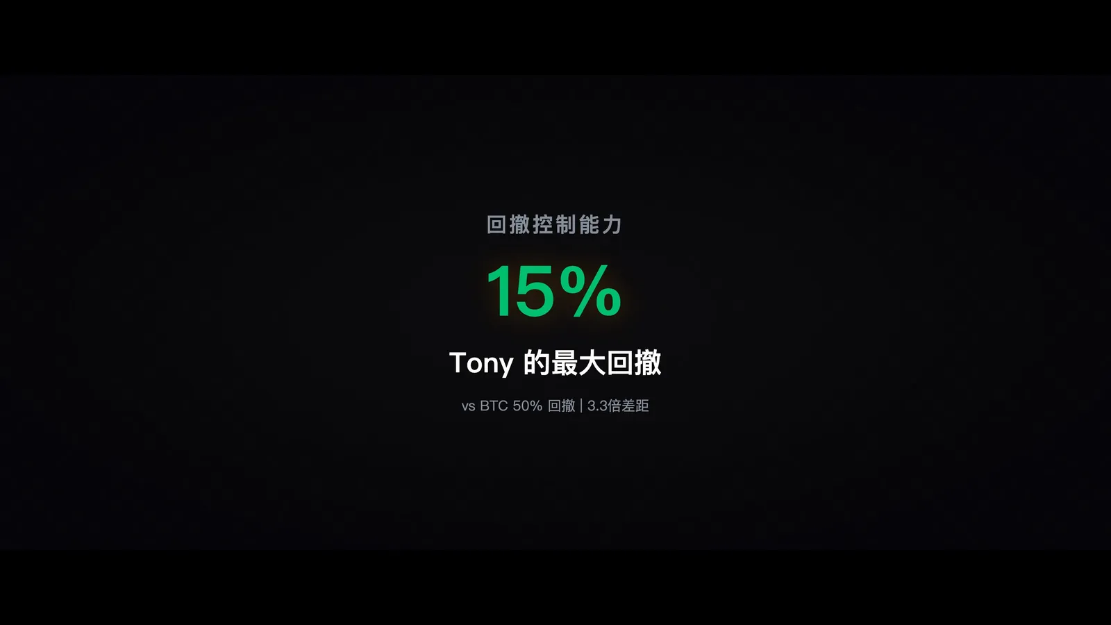 回撤控制图