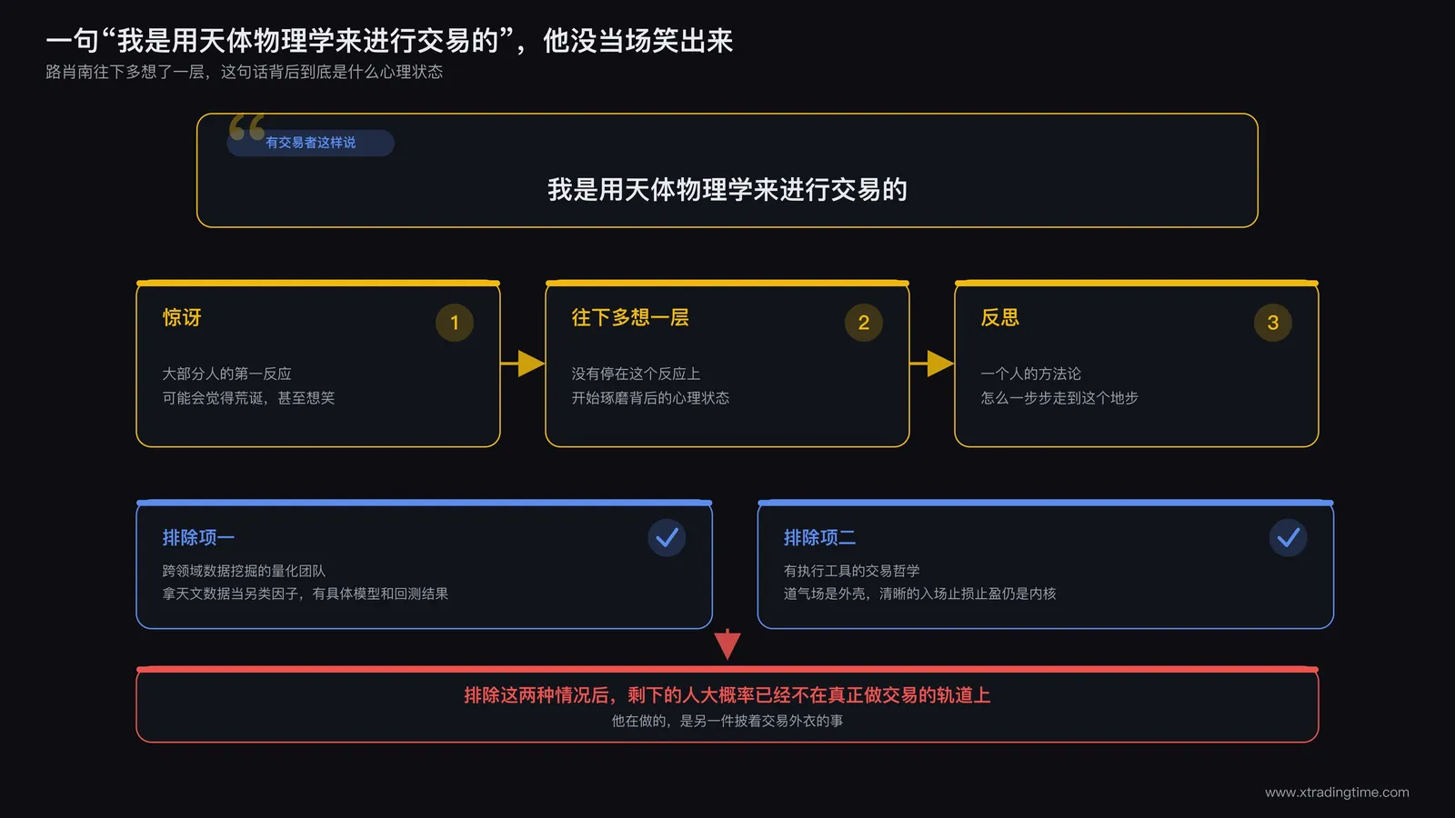 路肖南在直播中讲述"天体物理学交易法"的真实遭遇,画面呈现困惑与反思的表情特写