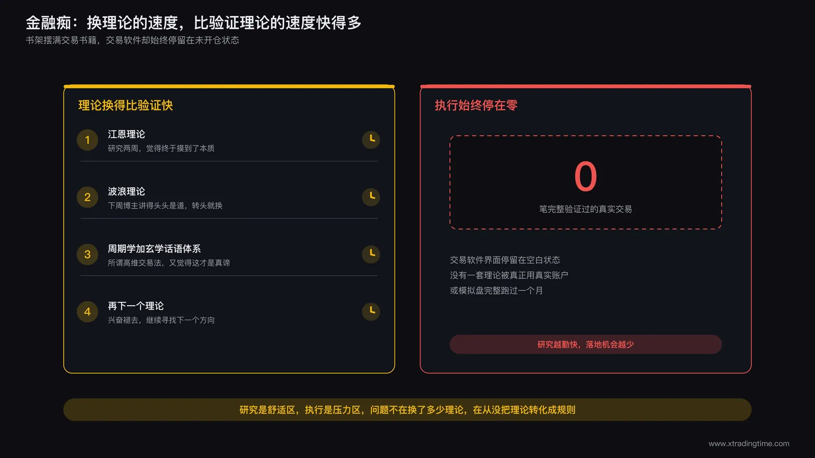 金融痴的书桌场景:堆满交易书籍课程笔记与理论框架图,但交易软件界面停留在空白未开仓状态